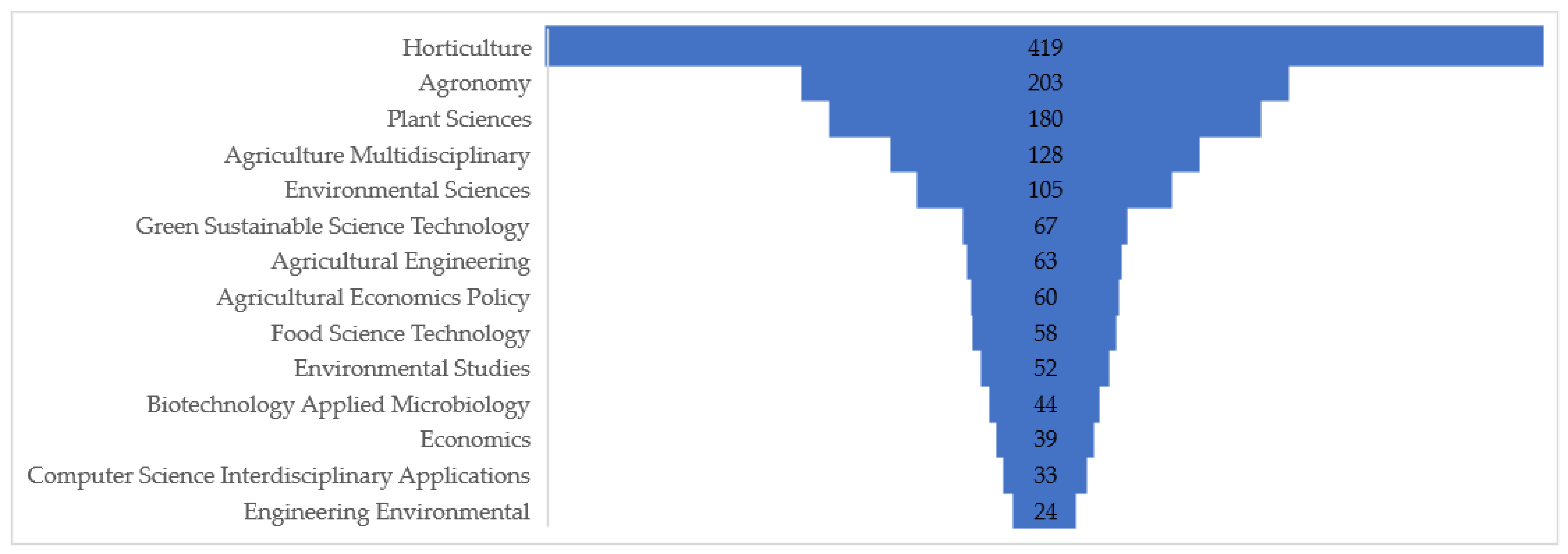 Horticulturae 11 00449 g002