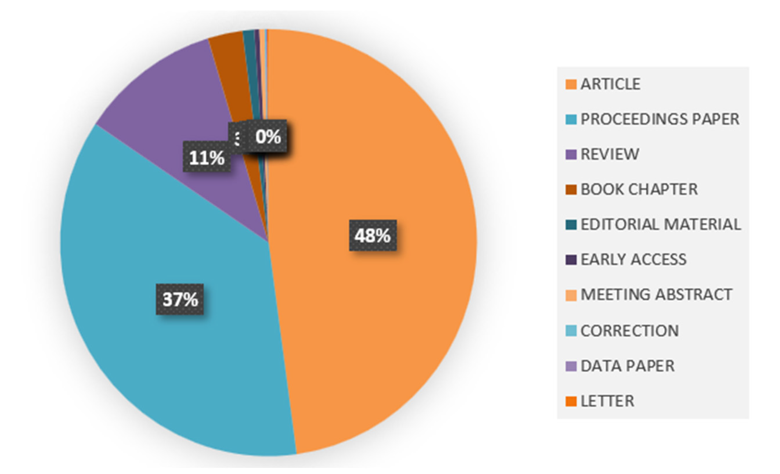 Horticulturae 11 00449 g003