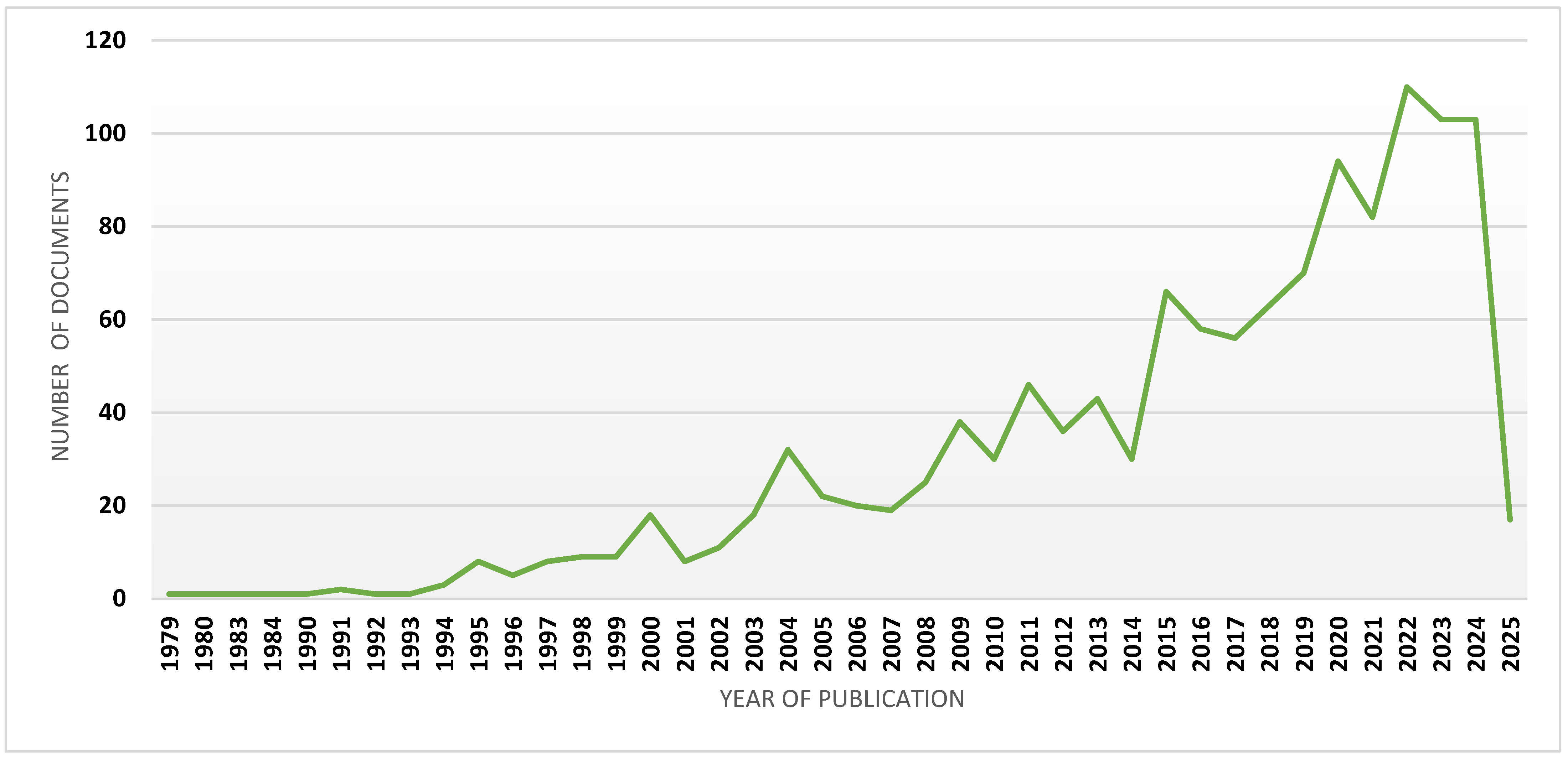 Horticulturae 11 00449 g004