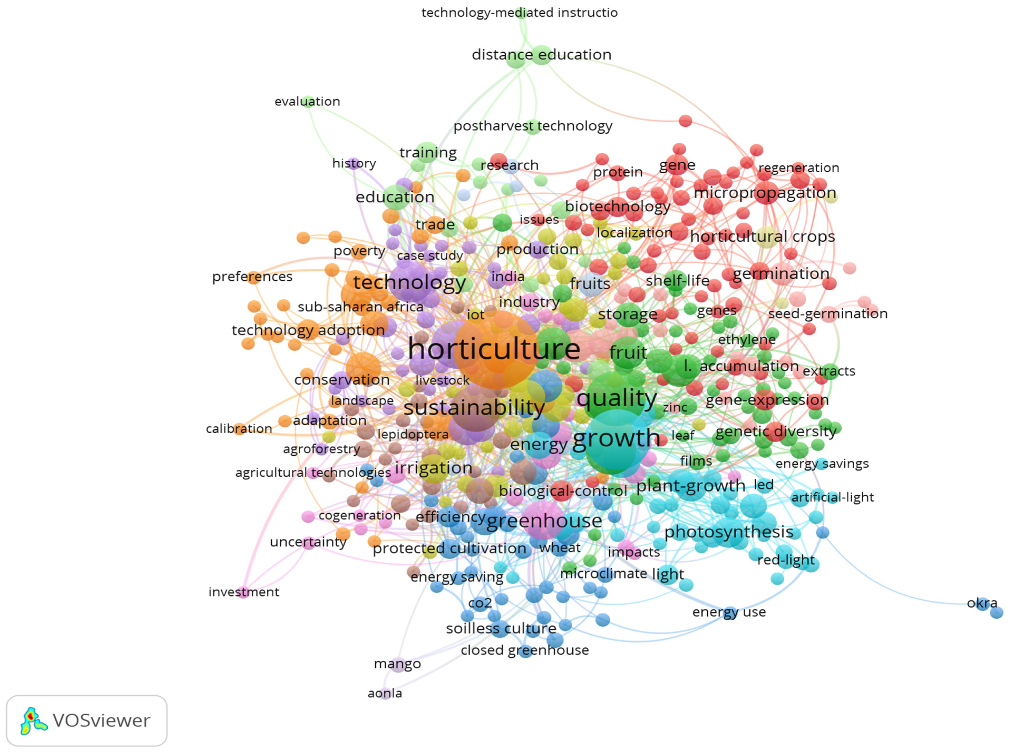 Horticulturae 11 00449 g005