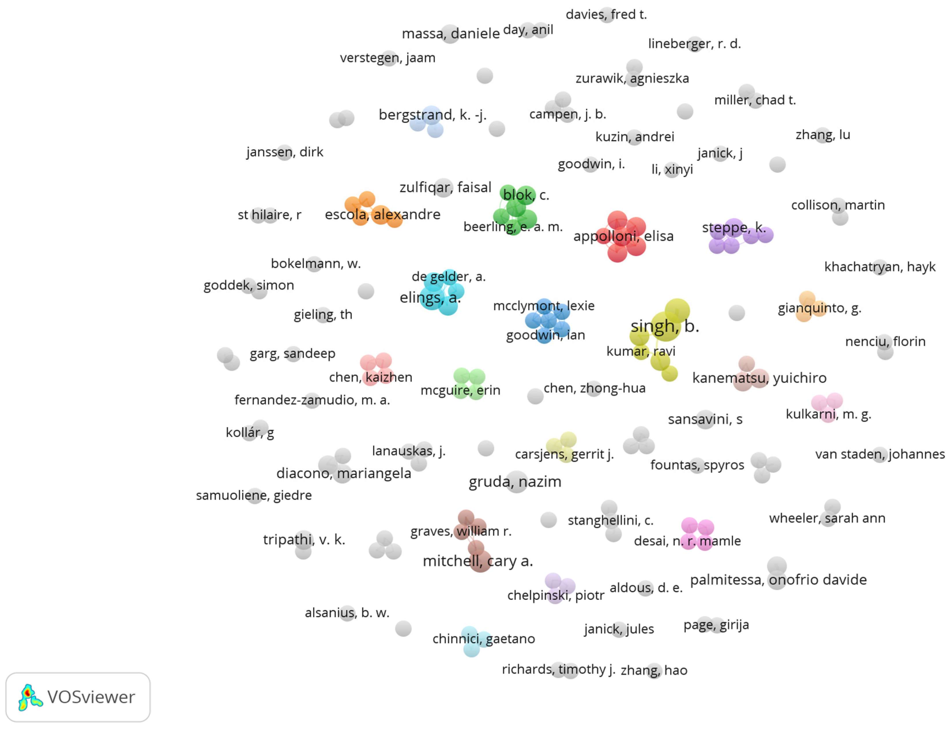 Horticulturae 11 00449 g006