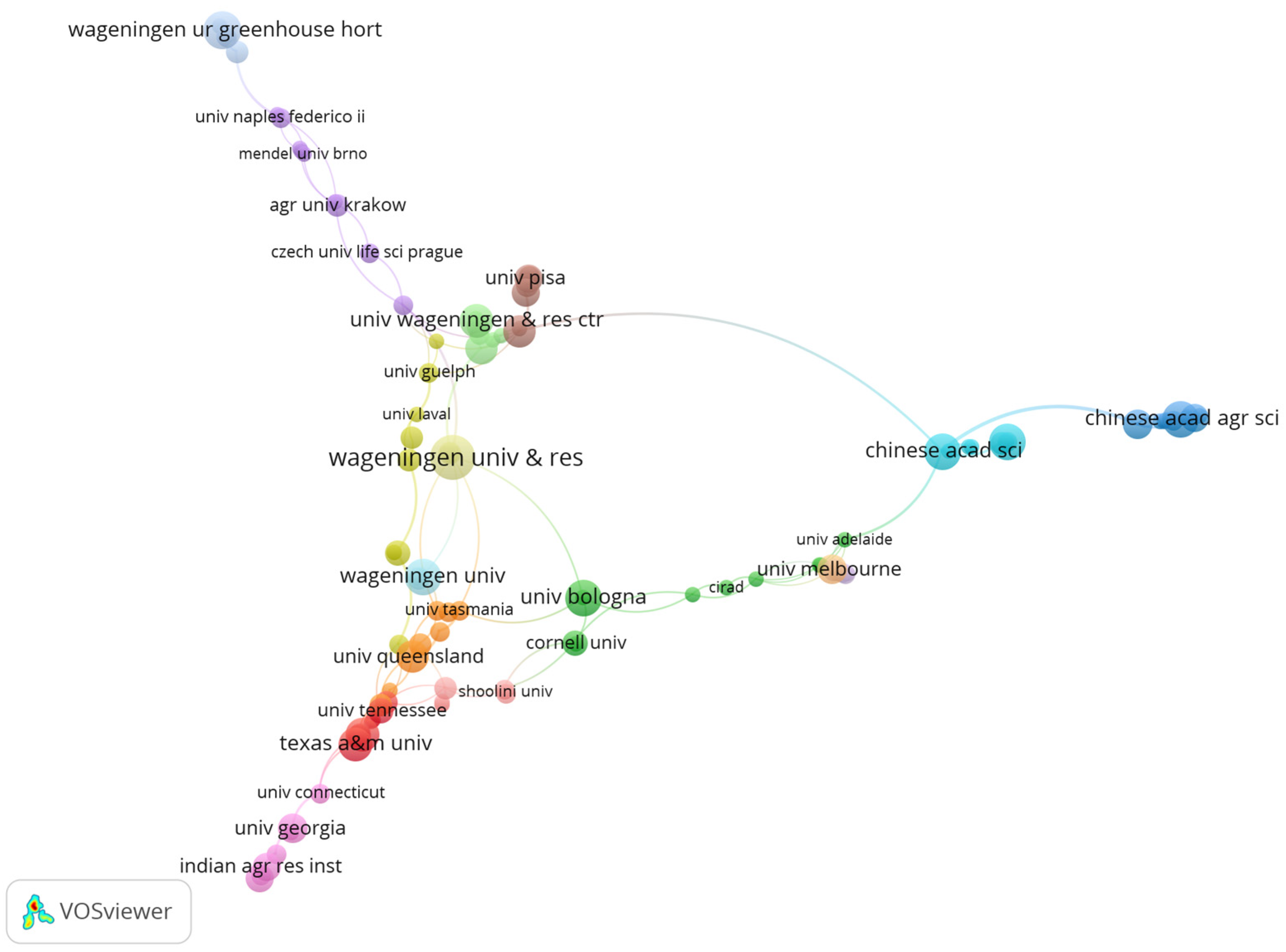 Horticulturae 11 00449 g008