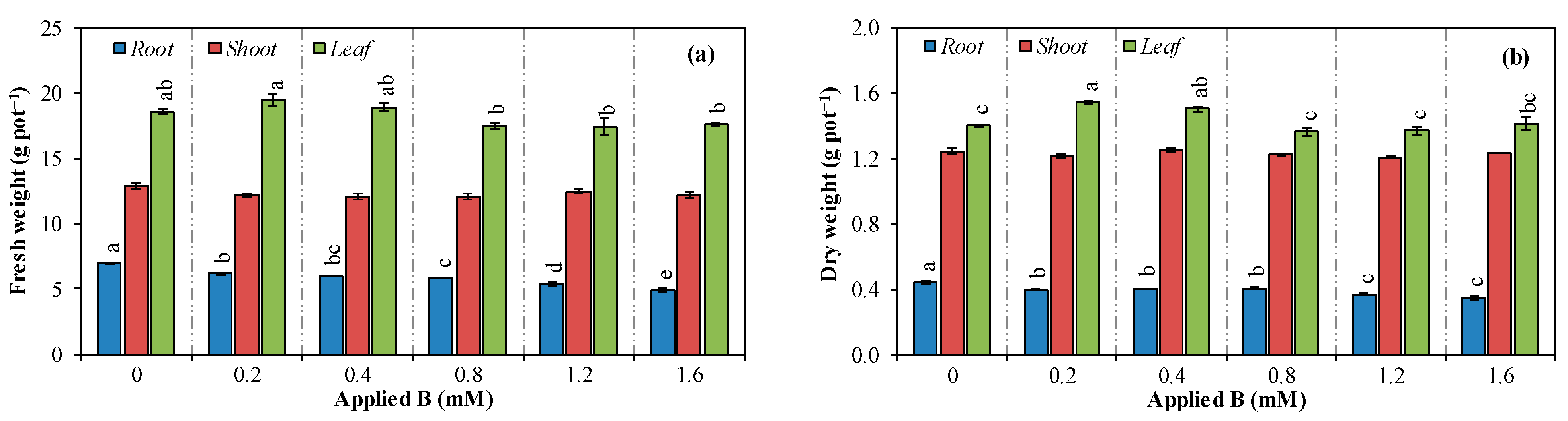 Horticulturae 11 00450 g002
