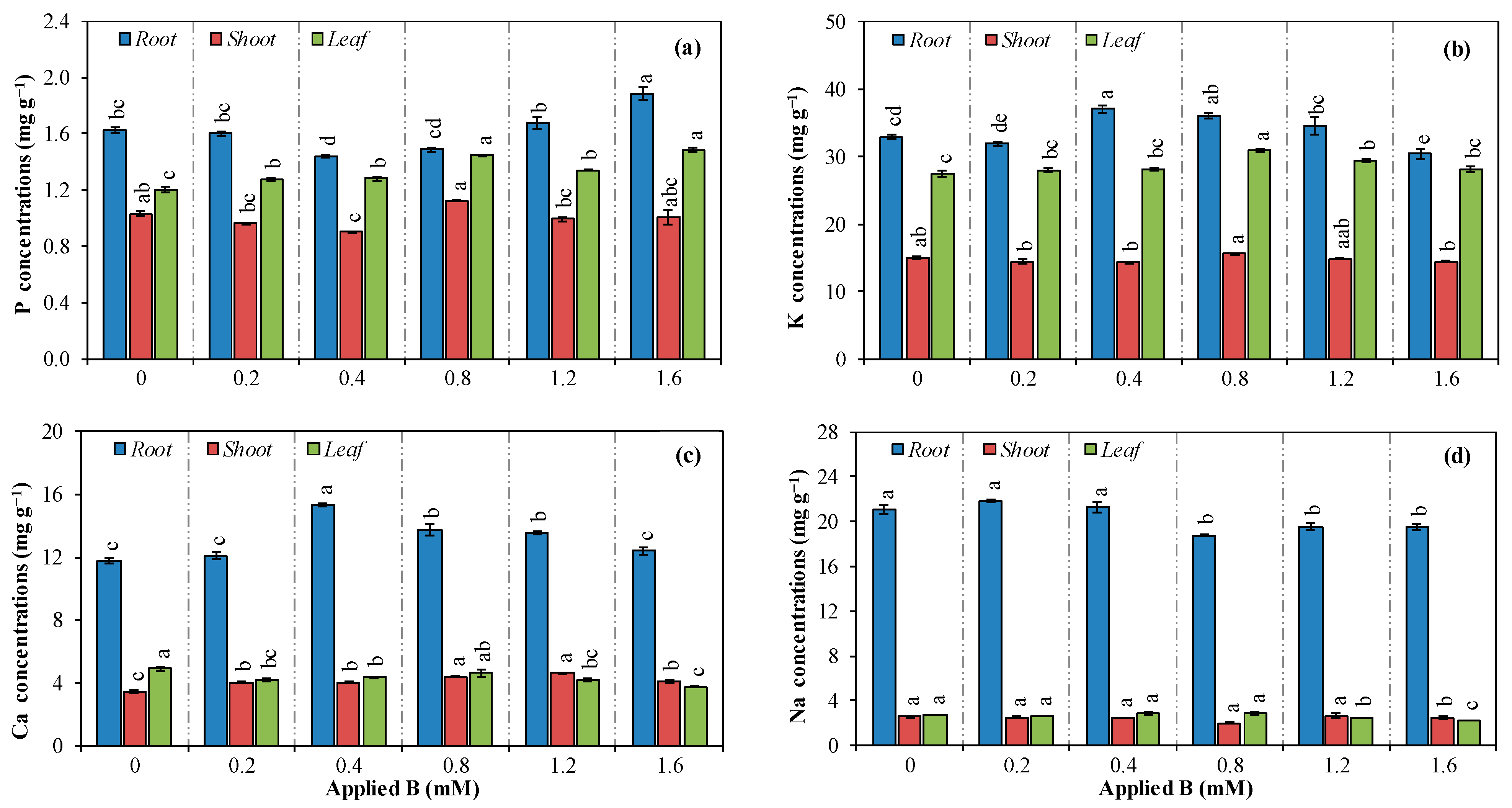 Horticulturae 11 00450 g004