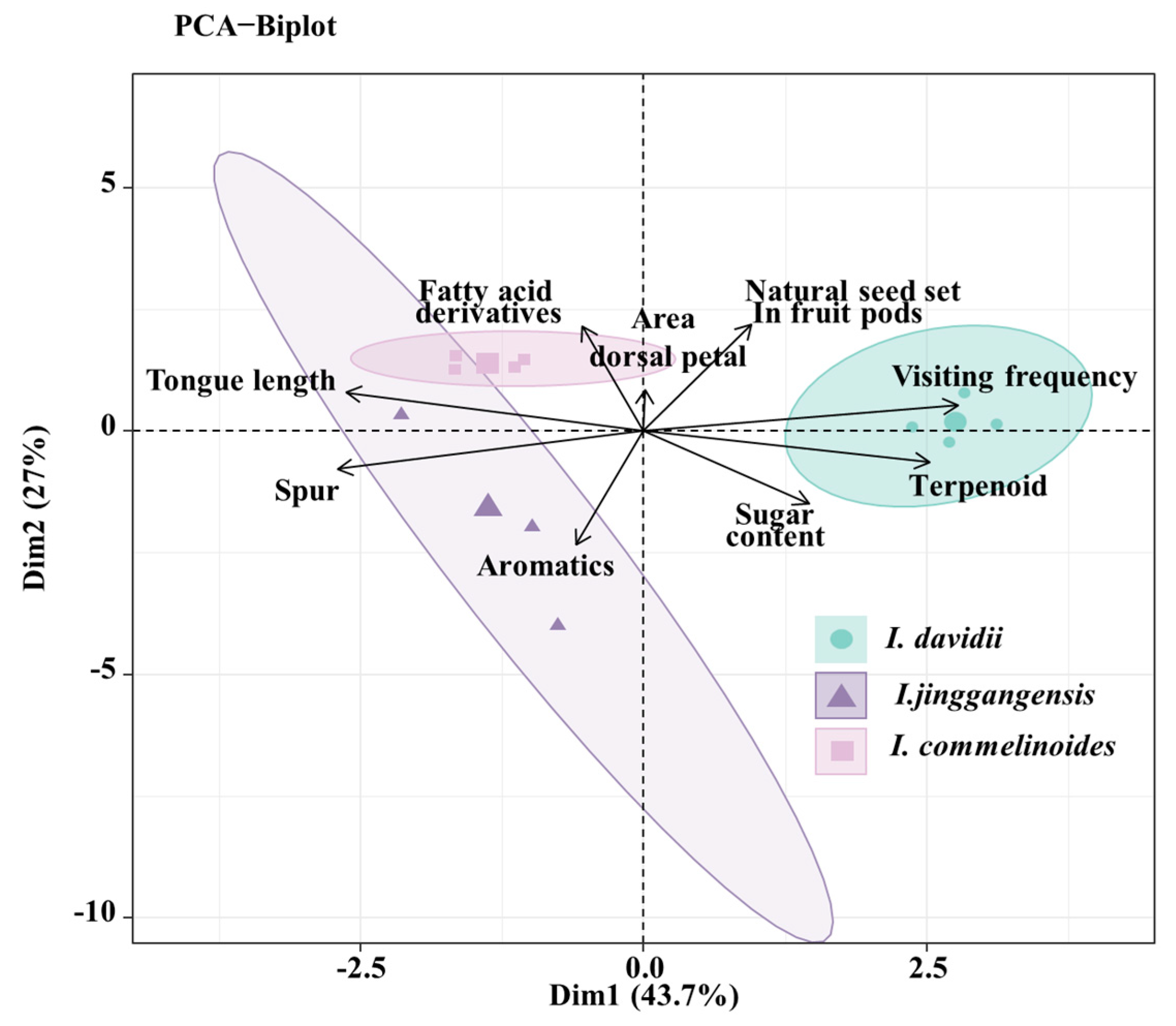 Horticulturae 11 00453 g006 Horticulturae 11 00453 g006