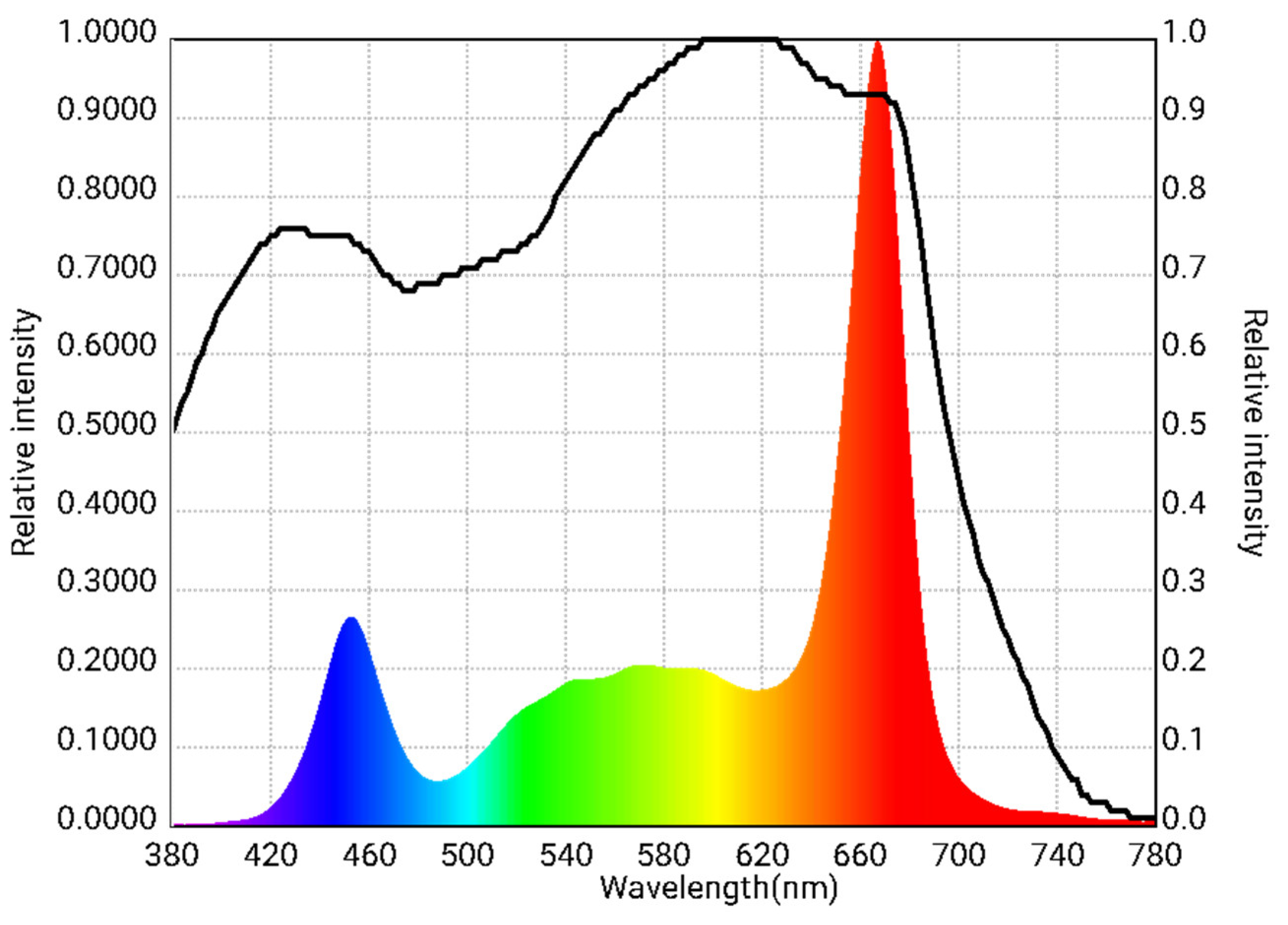 Horticulturae 11 00454 g001
