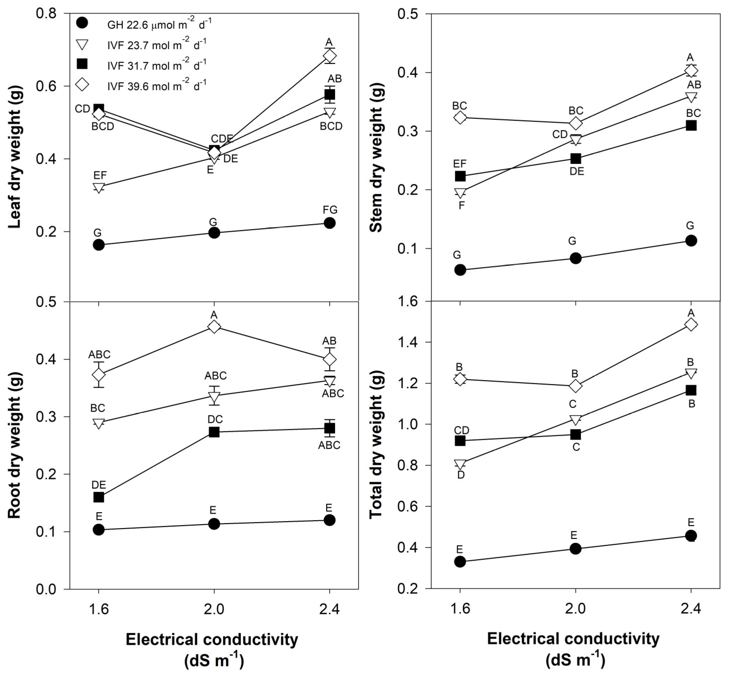 Horticulturae 11 00454 g005