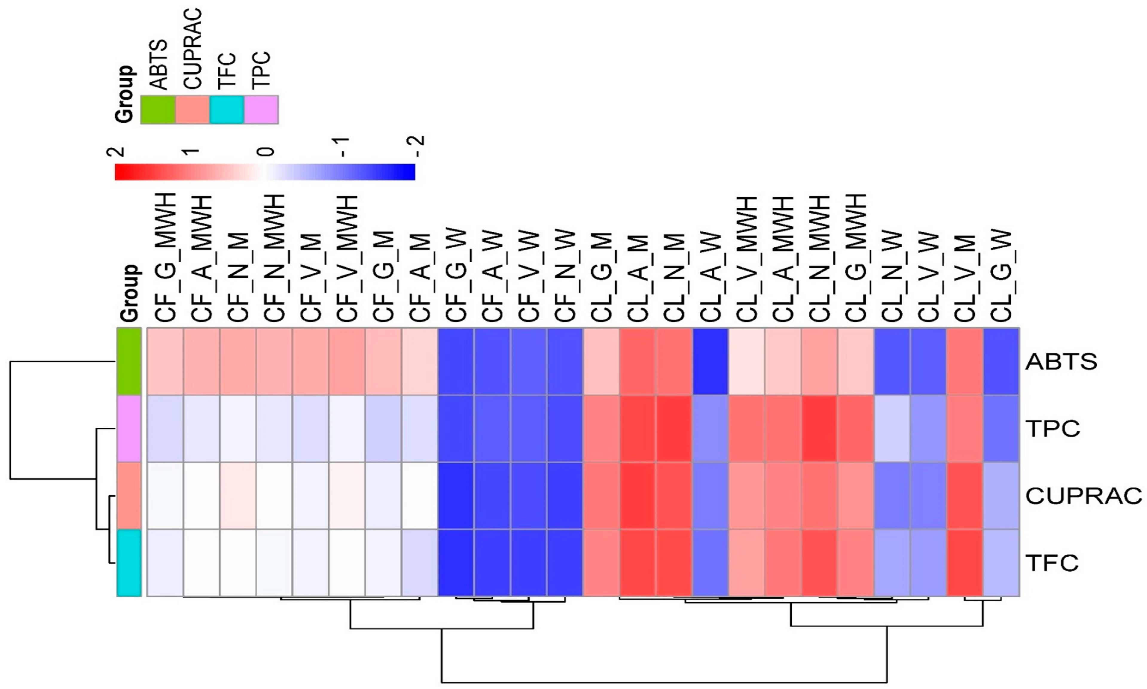 Horticulturae 11 00455 g003