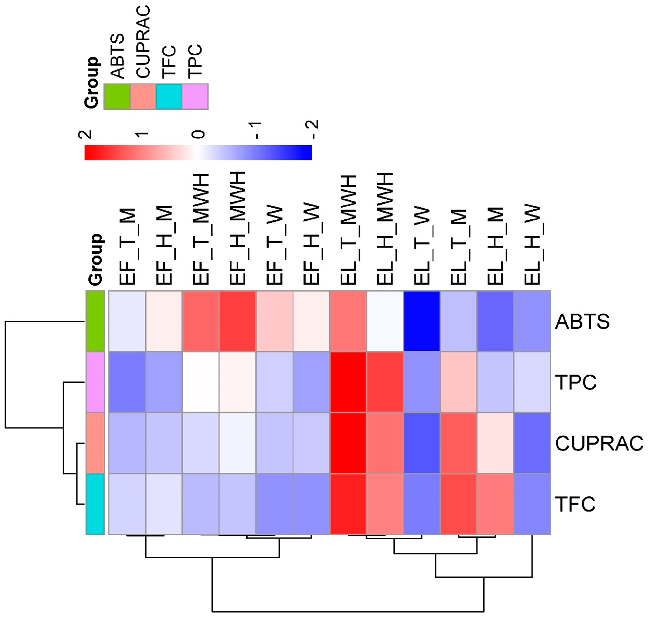 Horticulturae 11 00455 g004