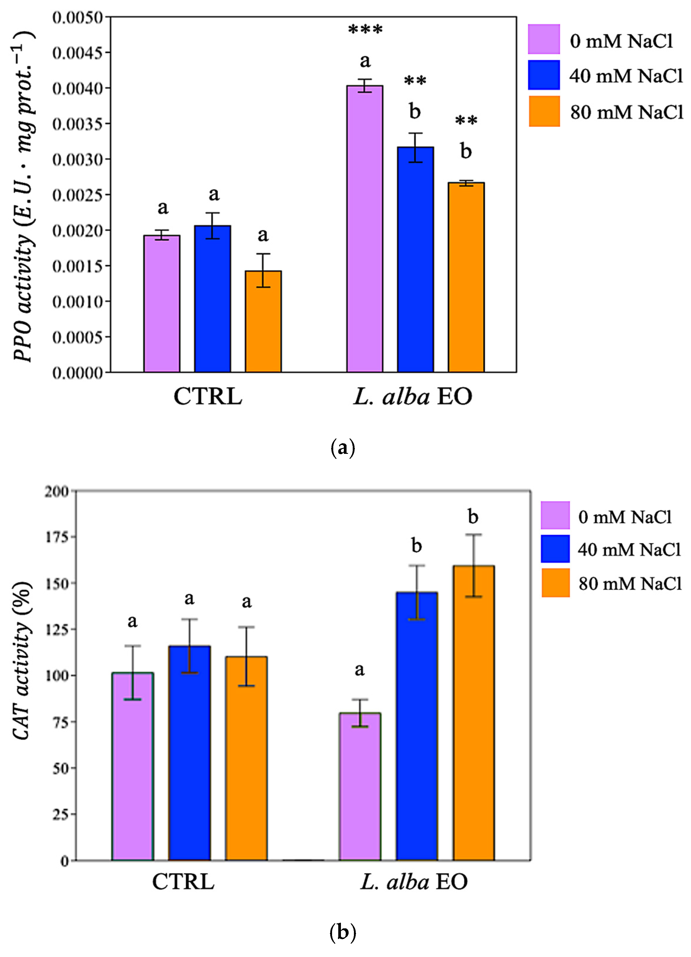 Horticulturae 11 00457 g003a