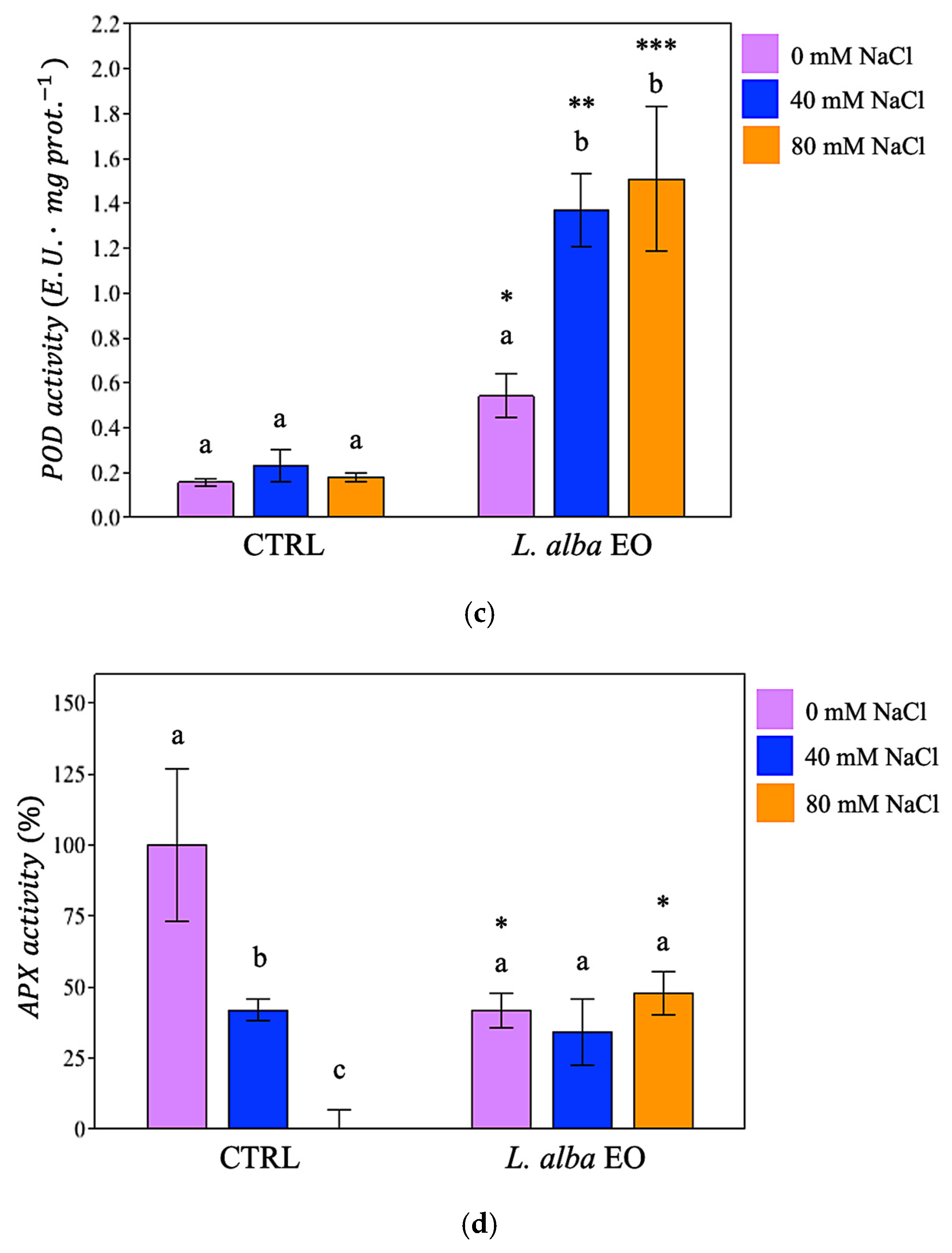 Horticulturae 11 00457 g003b