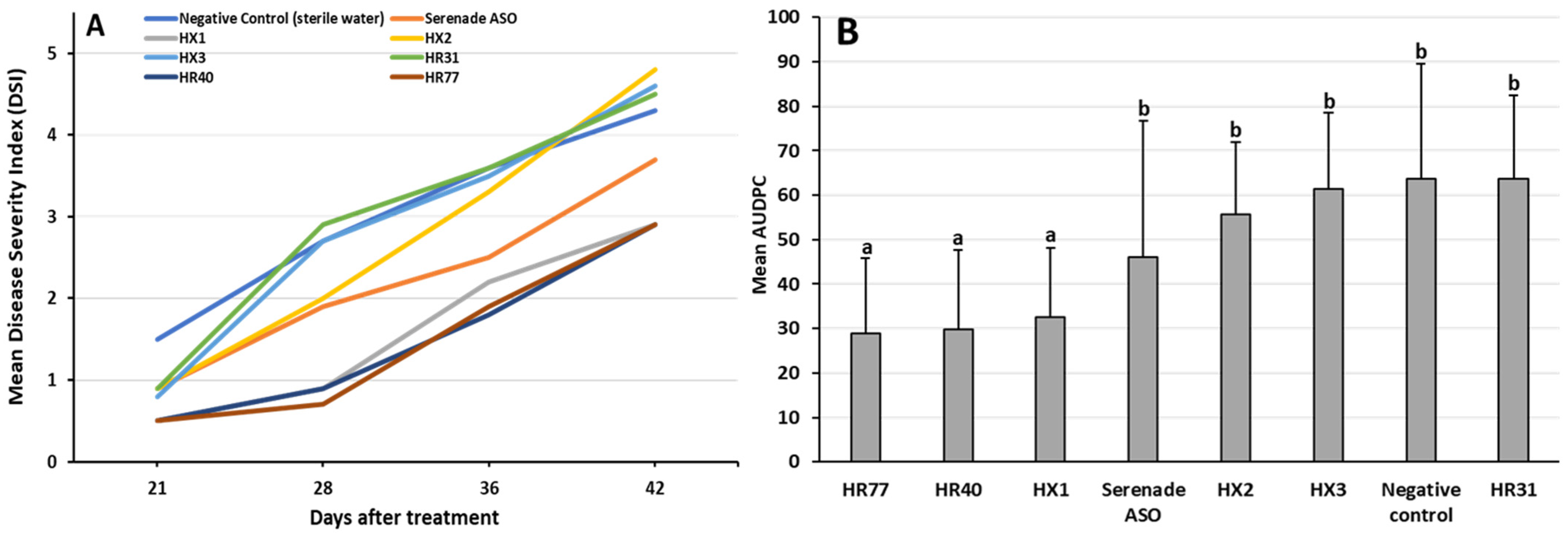 Horticulturae 11 00459 g003