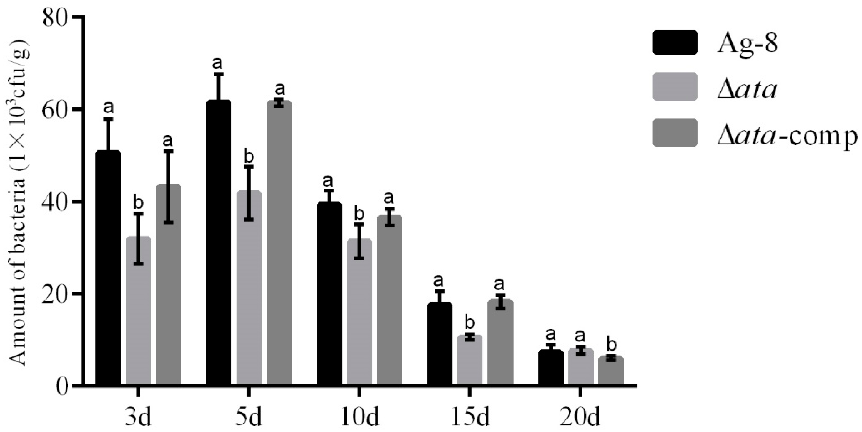 Horticulturae 11 00465 g003 Horticulturae 11 00465 g003