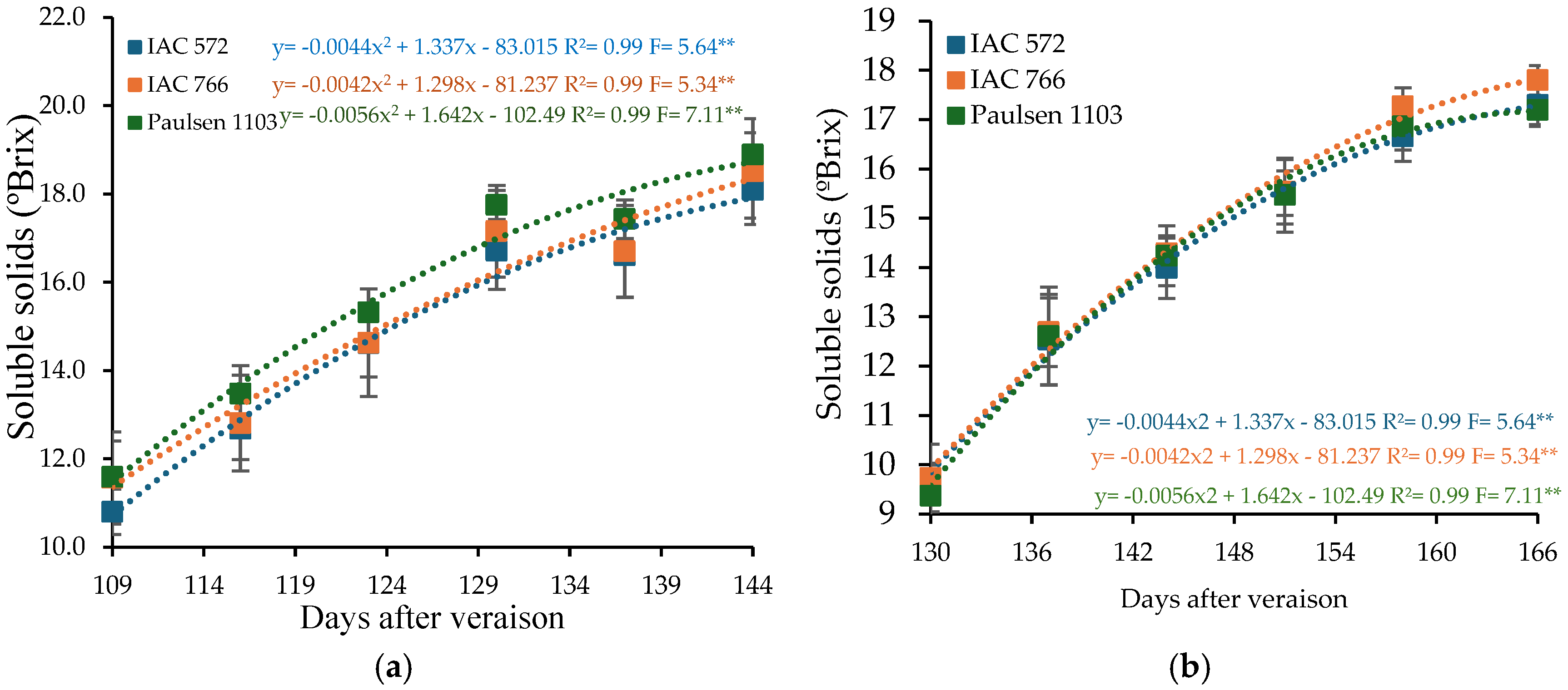 Horticulturae 11 00466 g003 Horticulturae 11 00466 g003