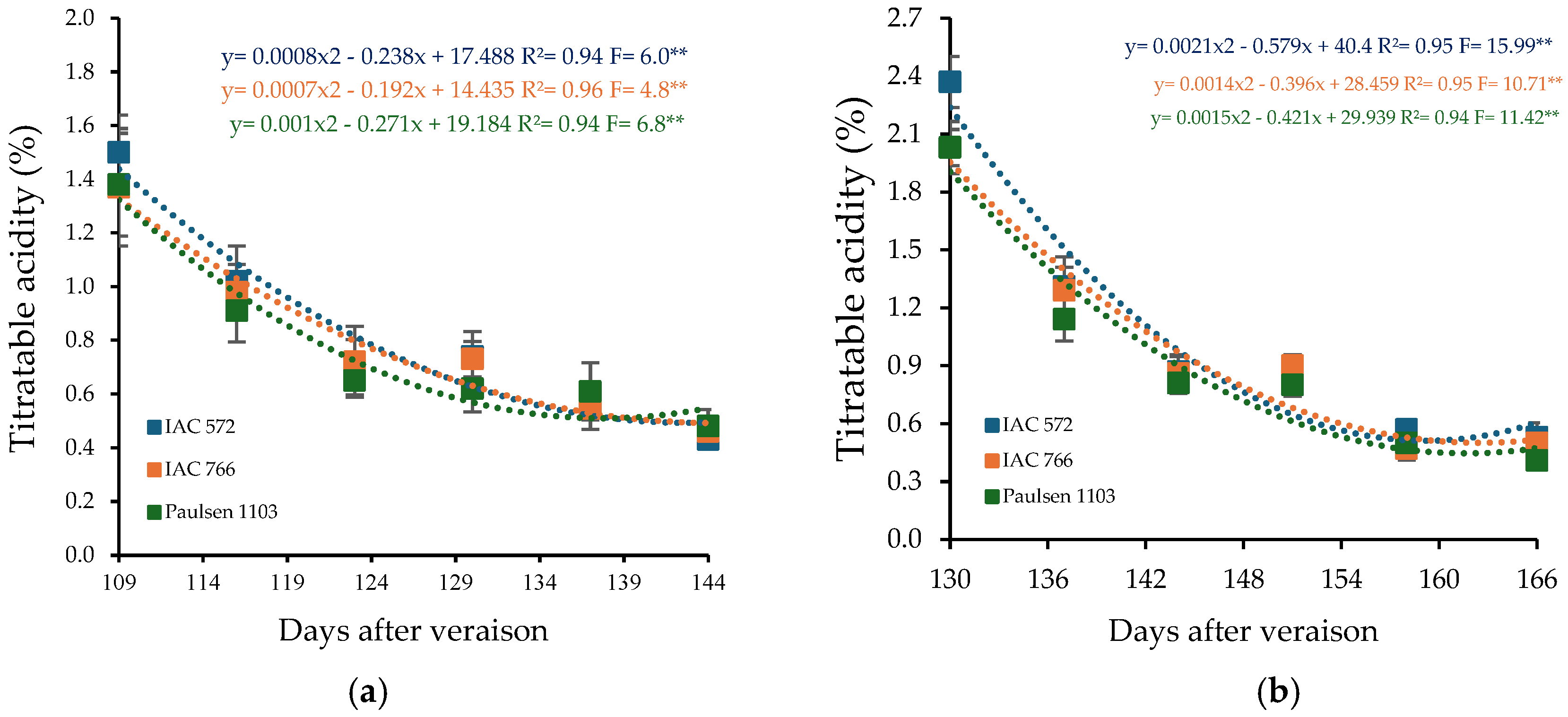 Horticulturae 11 00466 g004 Horticulturae 11 00466 g004