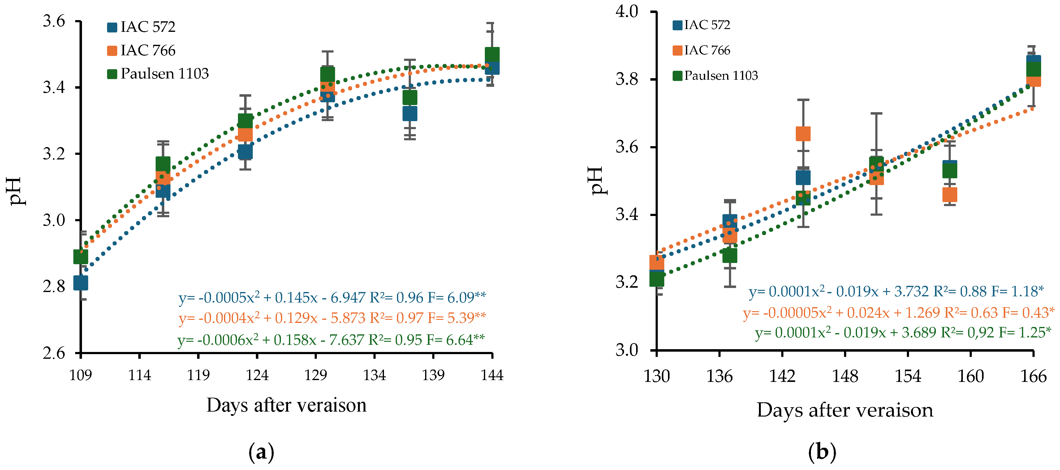 Horticulturae 11 00466 g005 Horticulturae 11 00466 g005