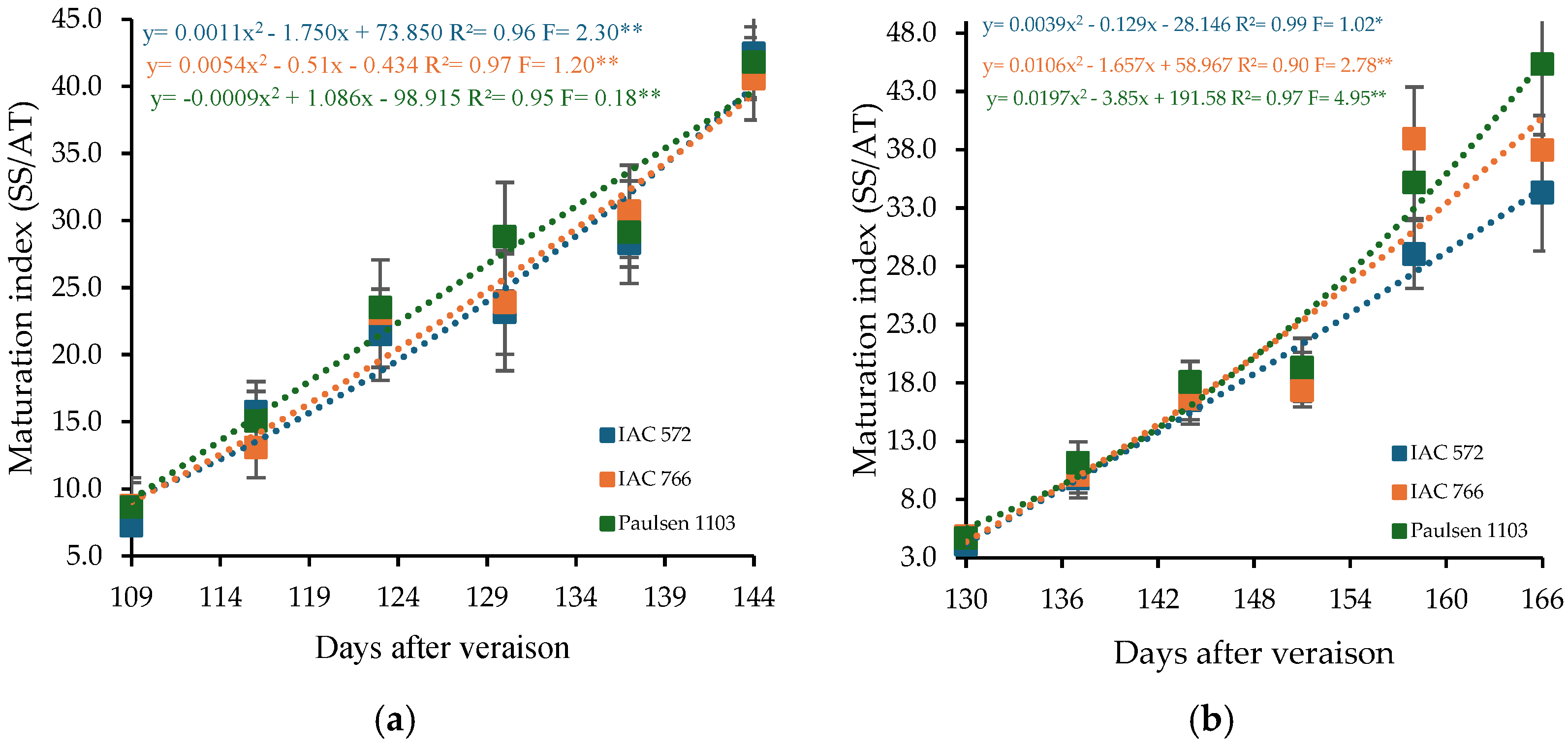Horticulturae 11 00466 g006 Horticulturae 11 00466 g006