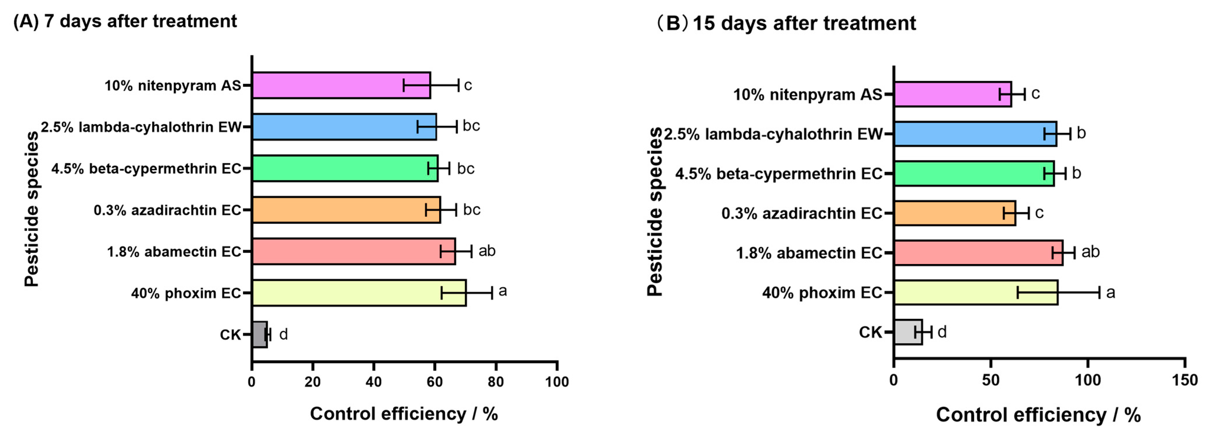 Horticulturae 11 00471 g001