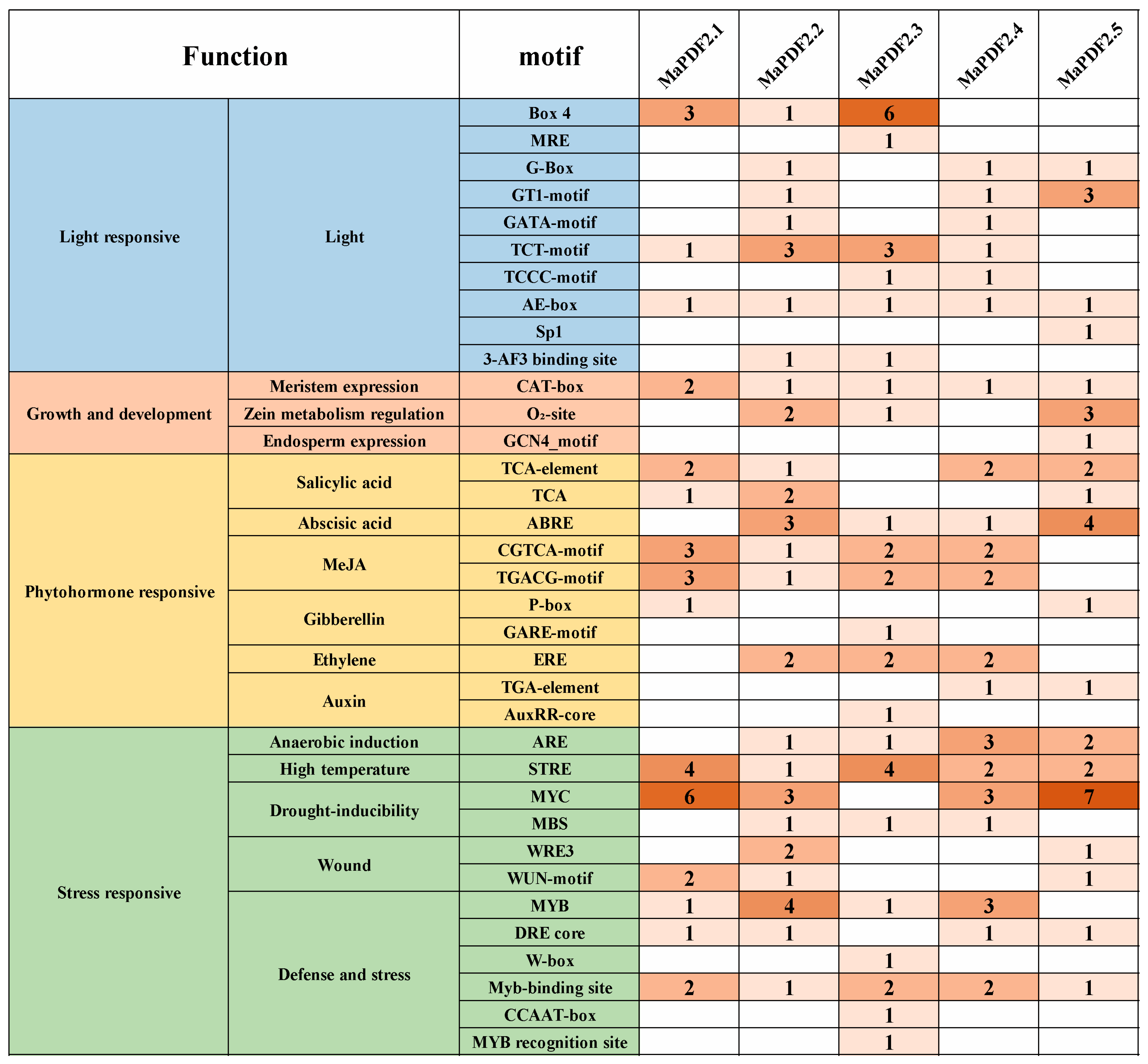 Horticulturae 11 00513 g002 Horticulturae 11 00513 g002