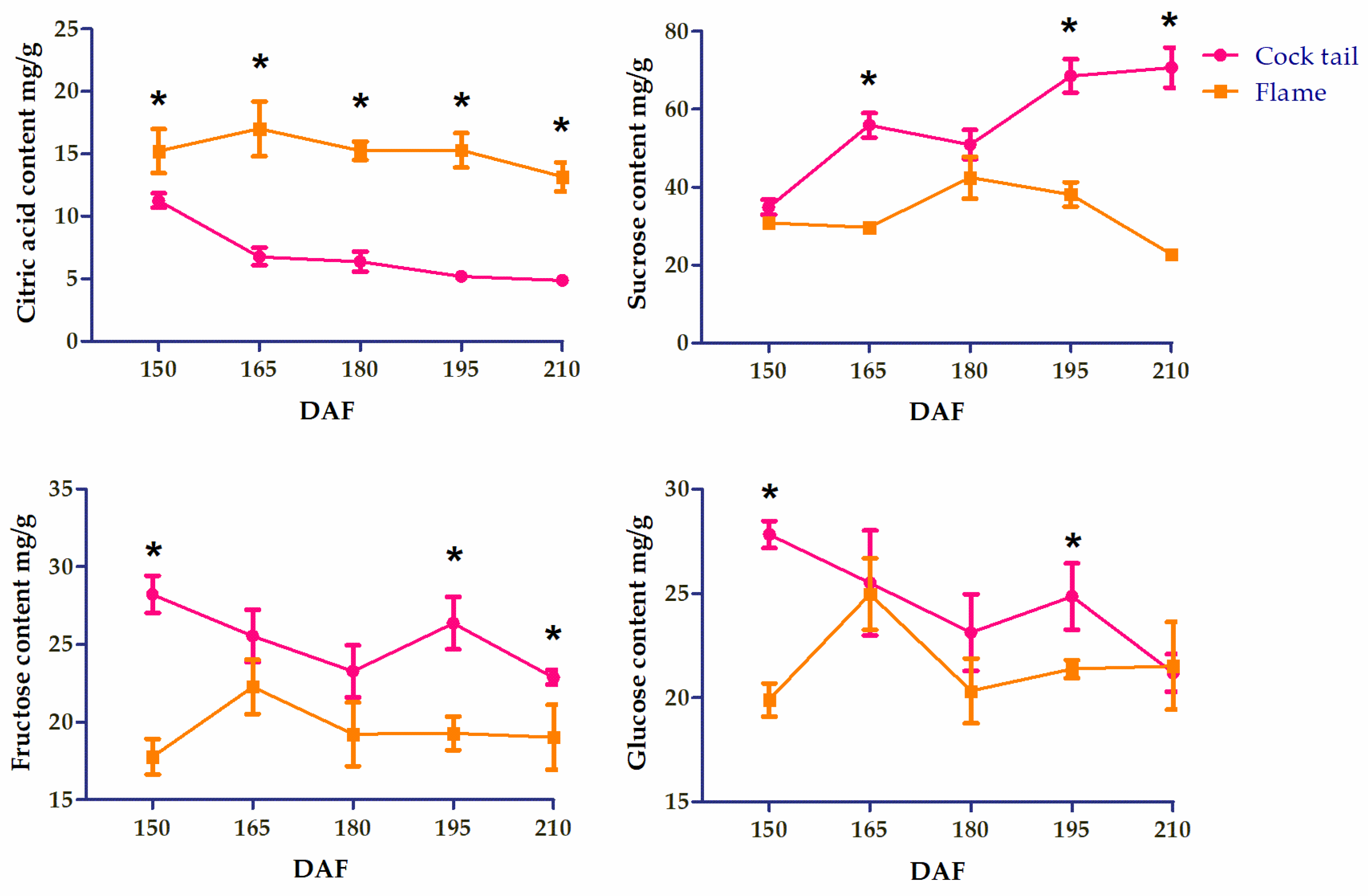 Horticulturae 11 00598 g002
