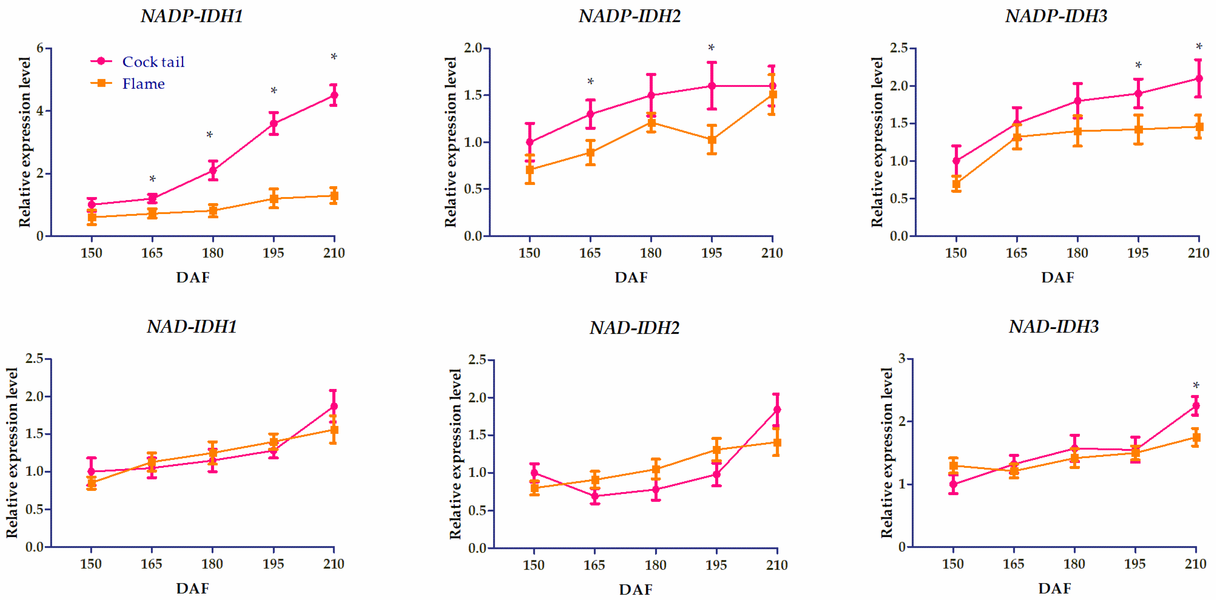 Horticulturae 11 00598 g006