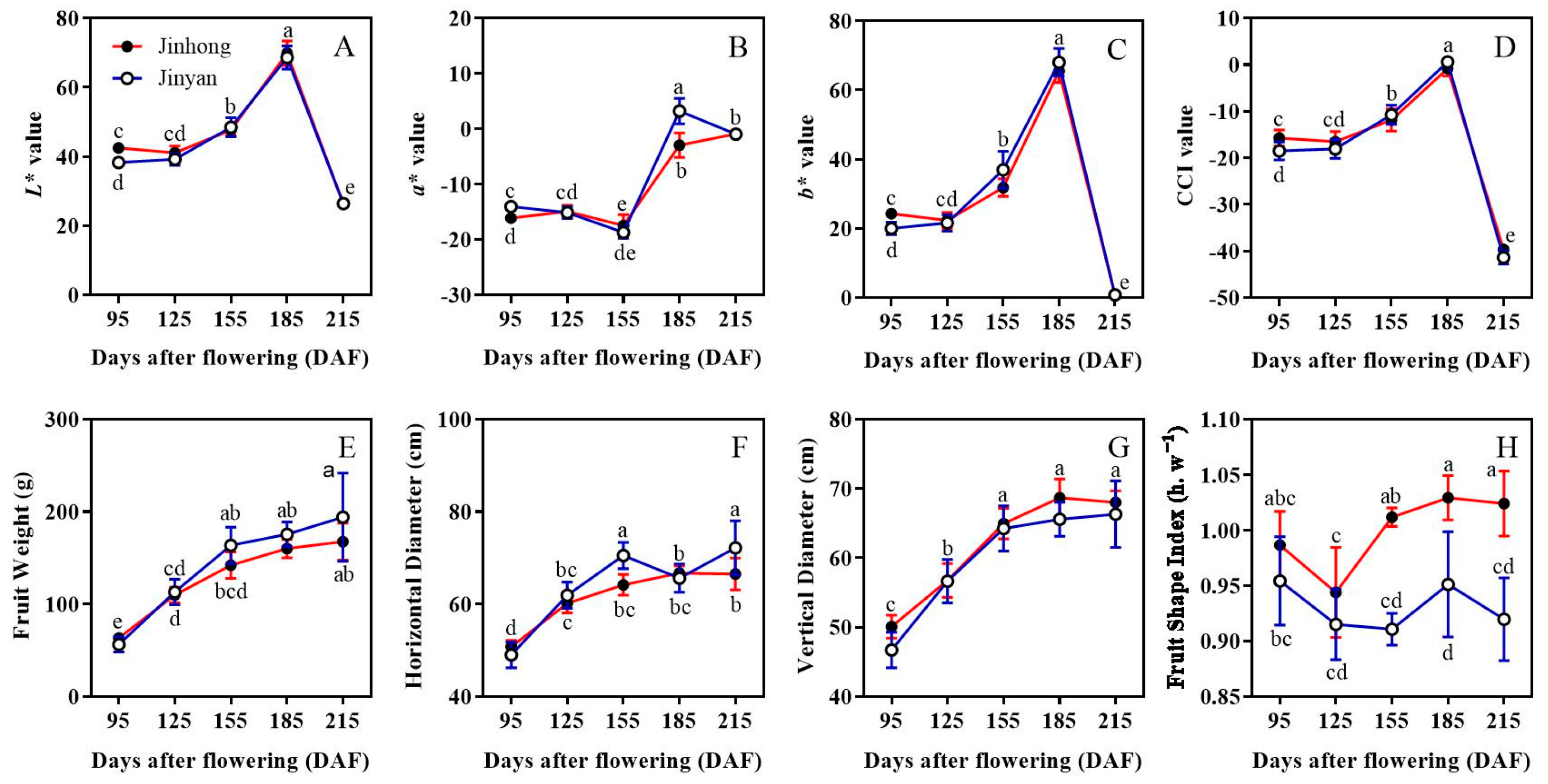 Horticulturae 11 00616 g001b Horticulturae 11 00616 g001b