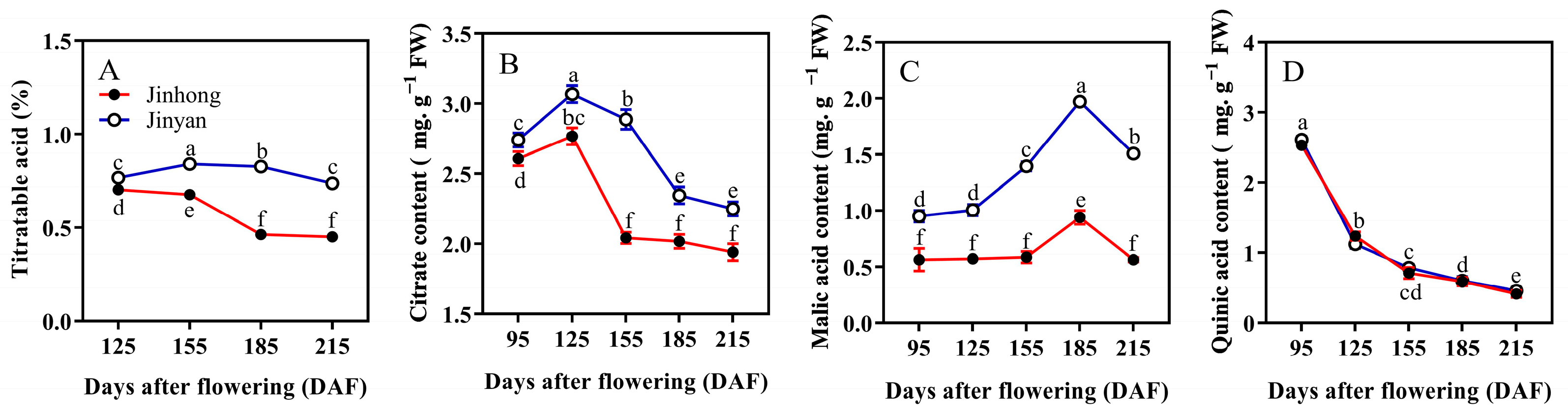 Horticulturae 11 00616 g002 Horticulturae 11 00616 g002