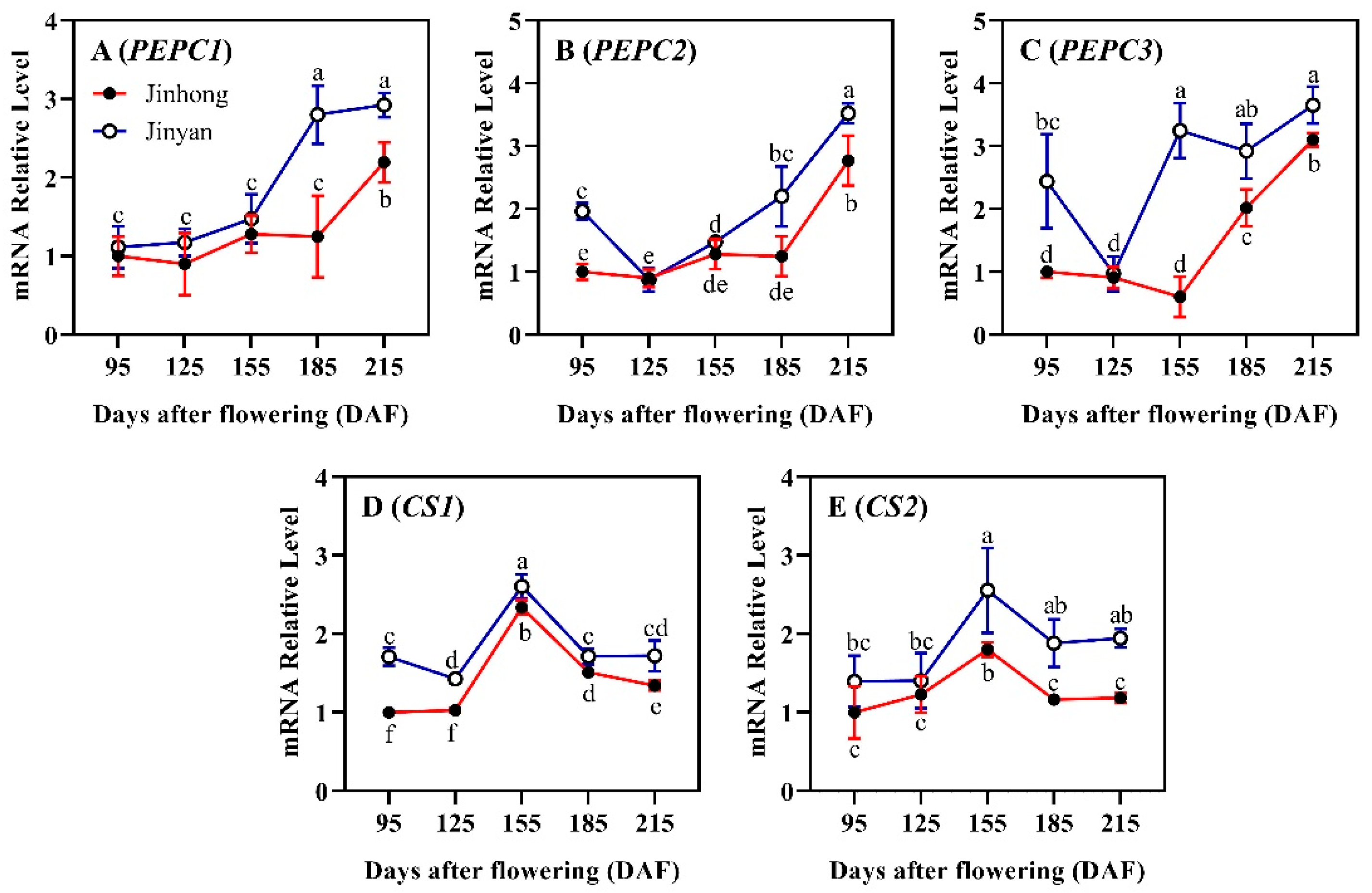 Horticulturae 11 00616 g003 Horticulturae 11 00616 g003