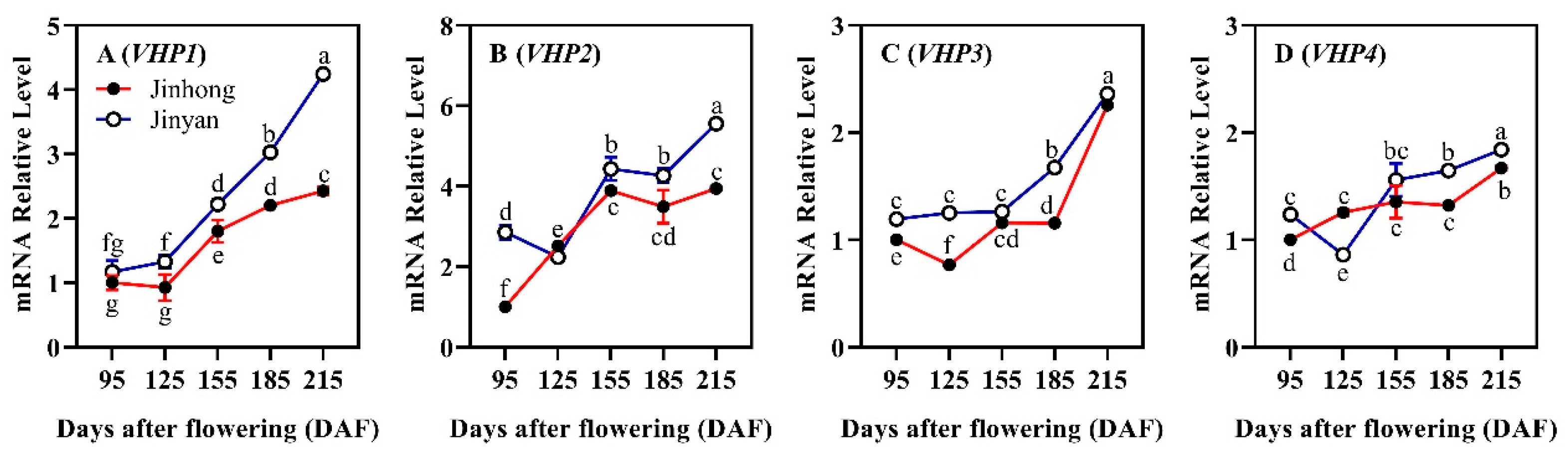 Horticulturae 11 00616 g005 Horticulturae 11 00616 g005
