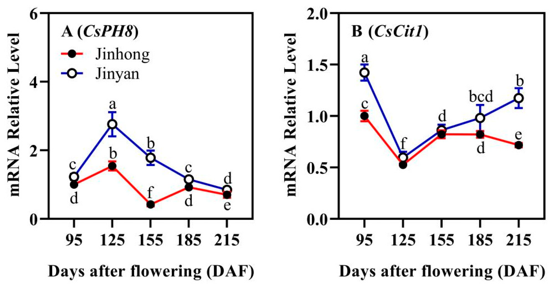 Horticulturae 11 00616 g006 Horticulturae 11 00616 g006