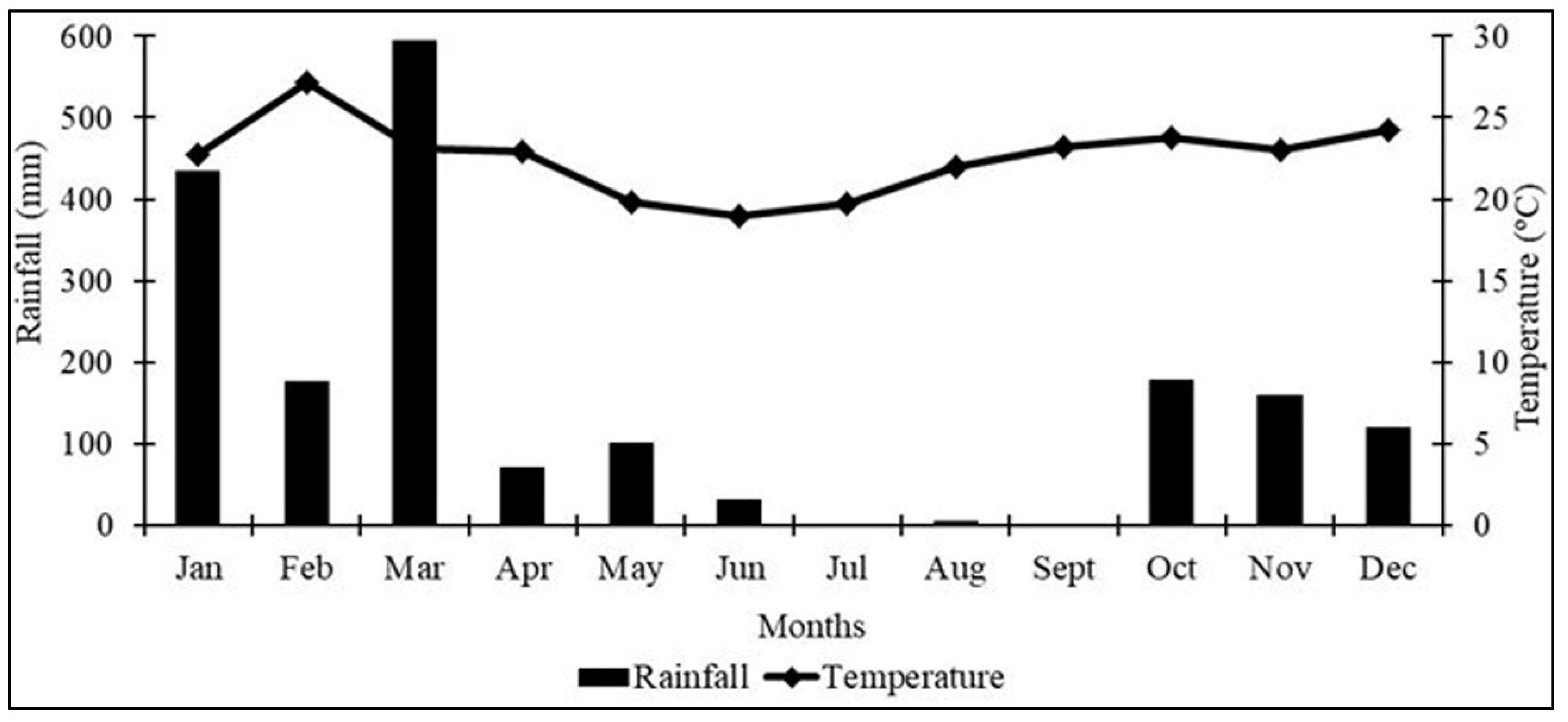 Horticulturae 11 00631 g001 Horticulturae 11 00631 g001