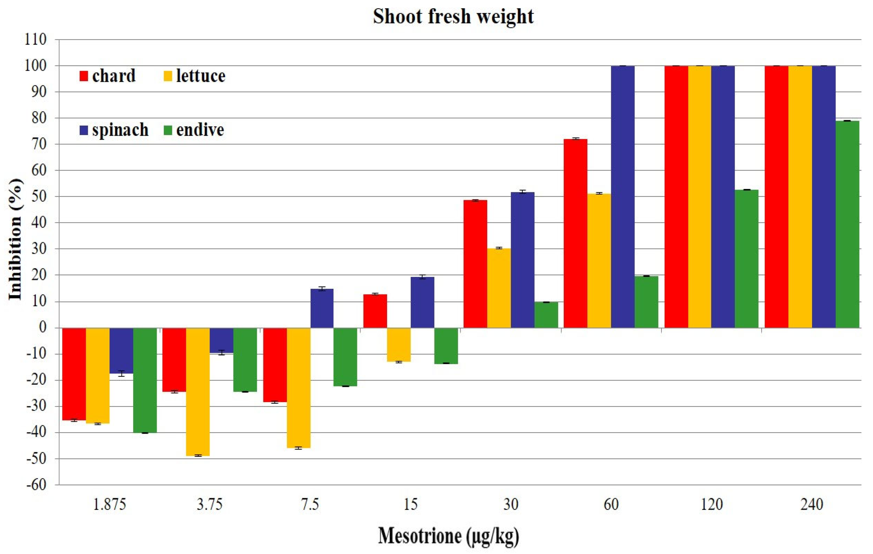 Horticulturae 11 00644 g001 Horticulturae 11 00644 g001