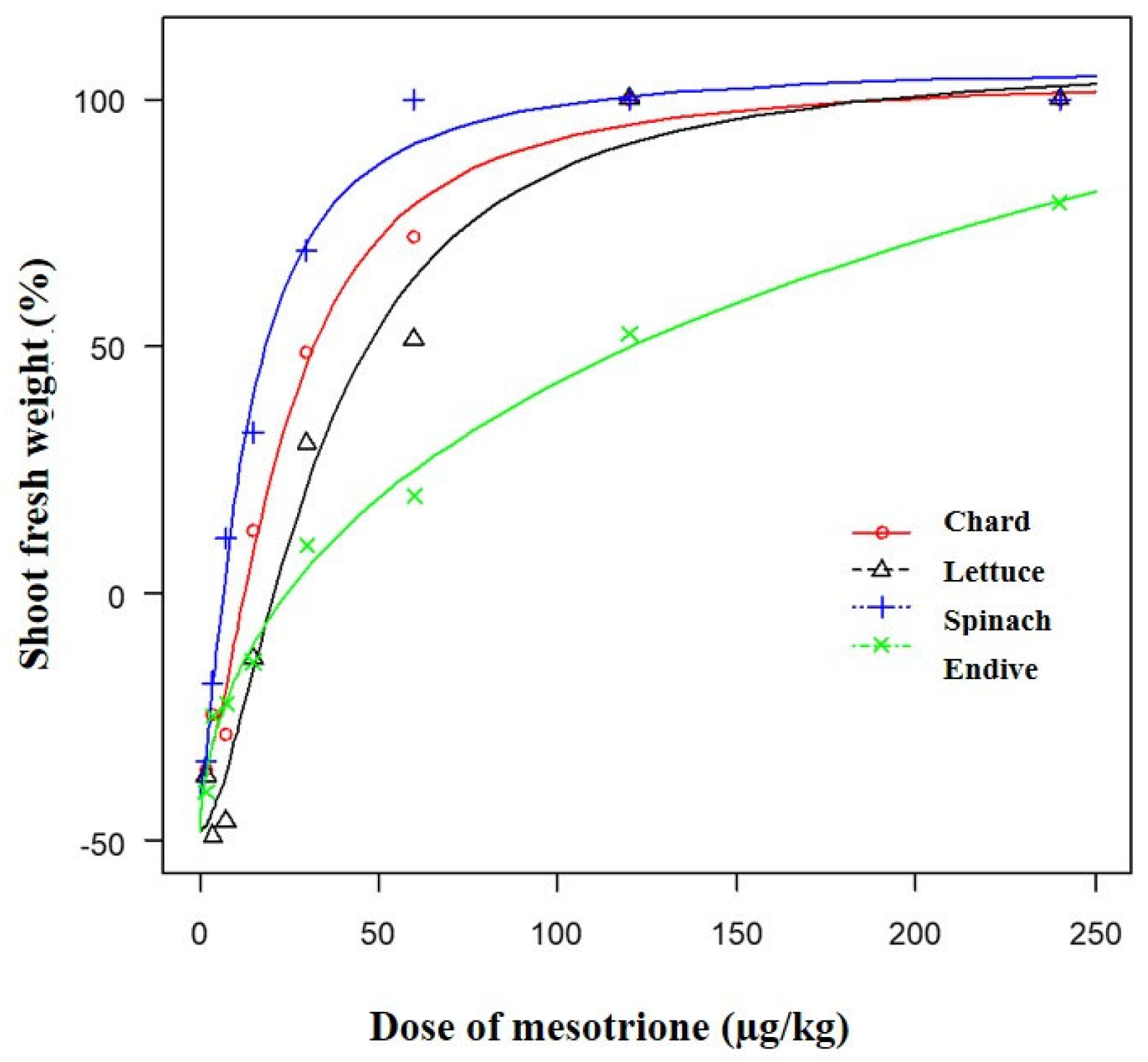 Horticulturae 11 00644 g002 Horticulturae 11 00644 g002