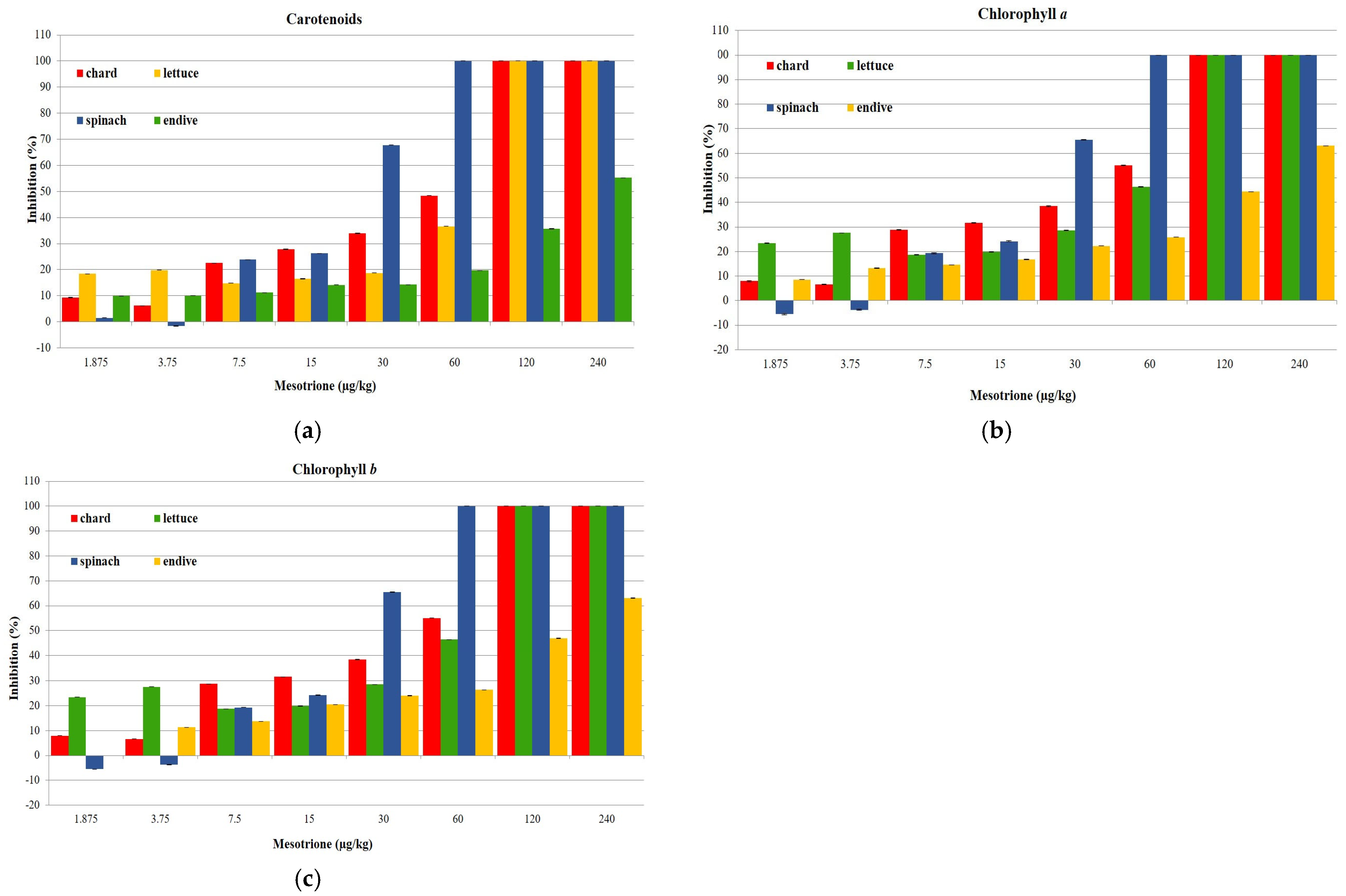 Horticulturae 11 00644 g003 Horticulturae 11 00644 g003
