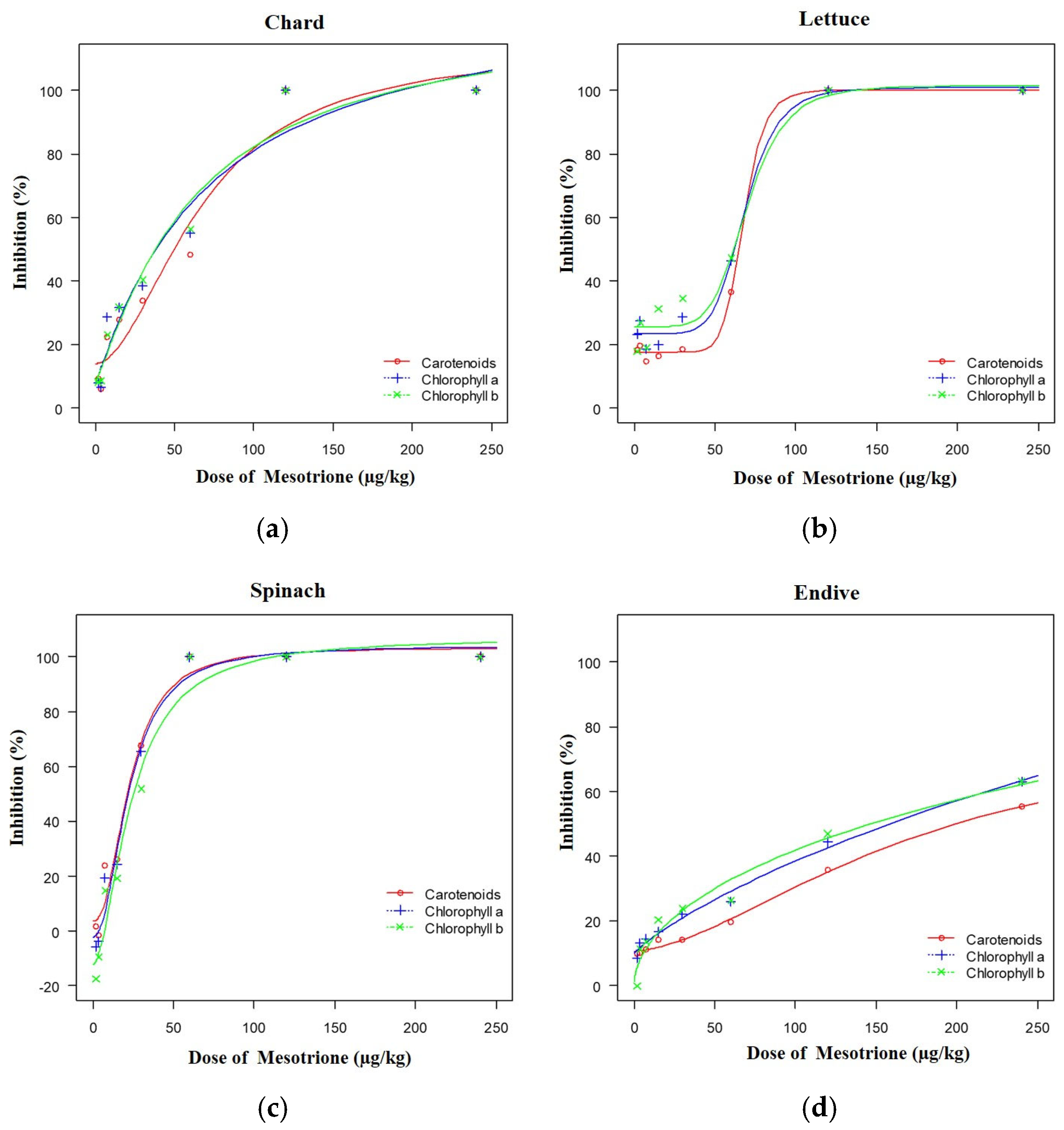 Horticulturae 11 00644 g004 Horticulturae 11 00644 g004