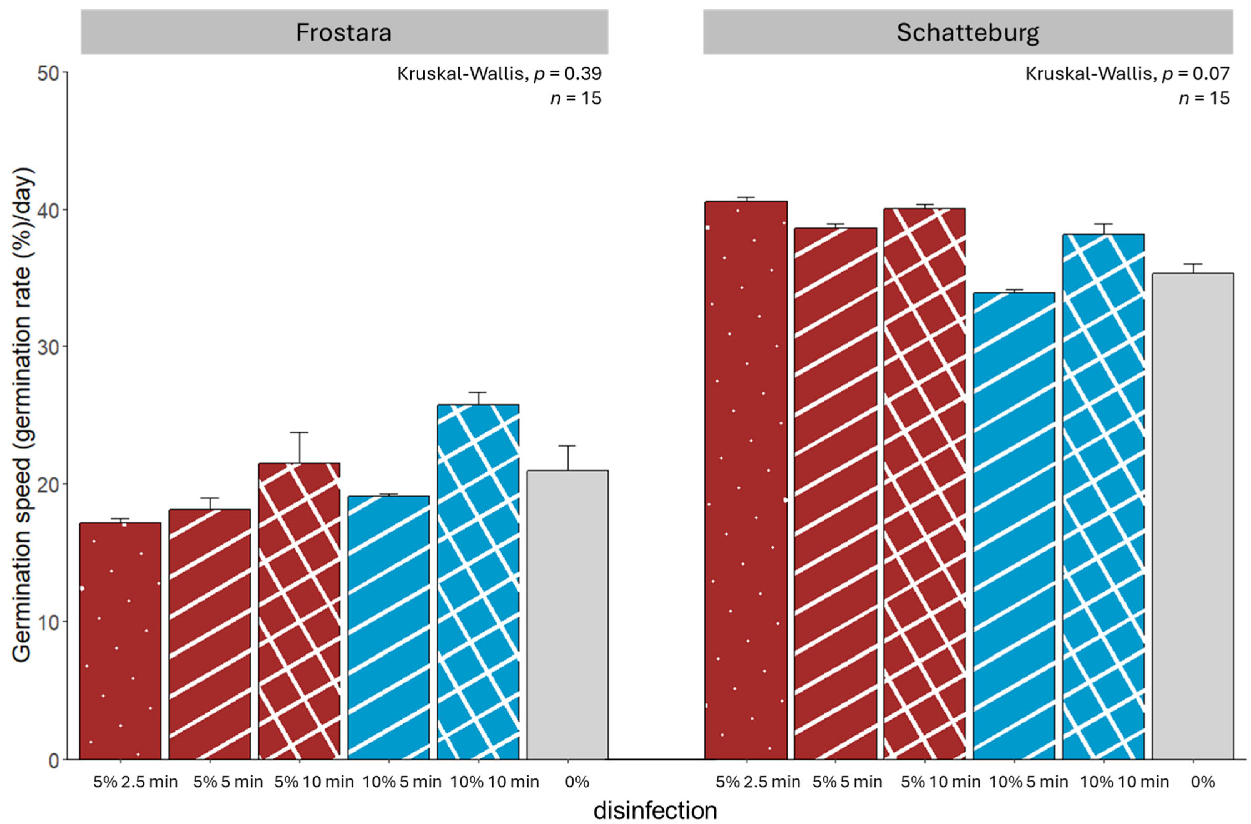 Horticulturae 11 00767 g002