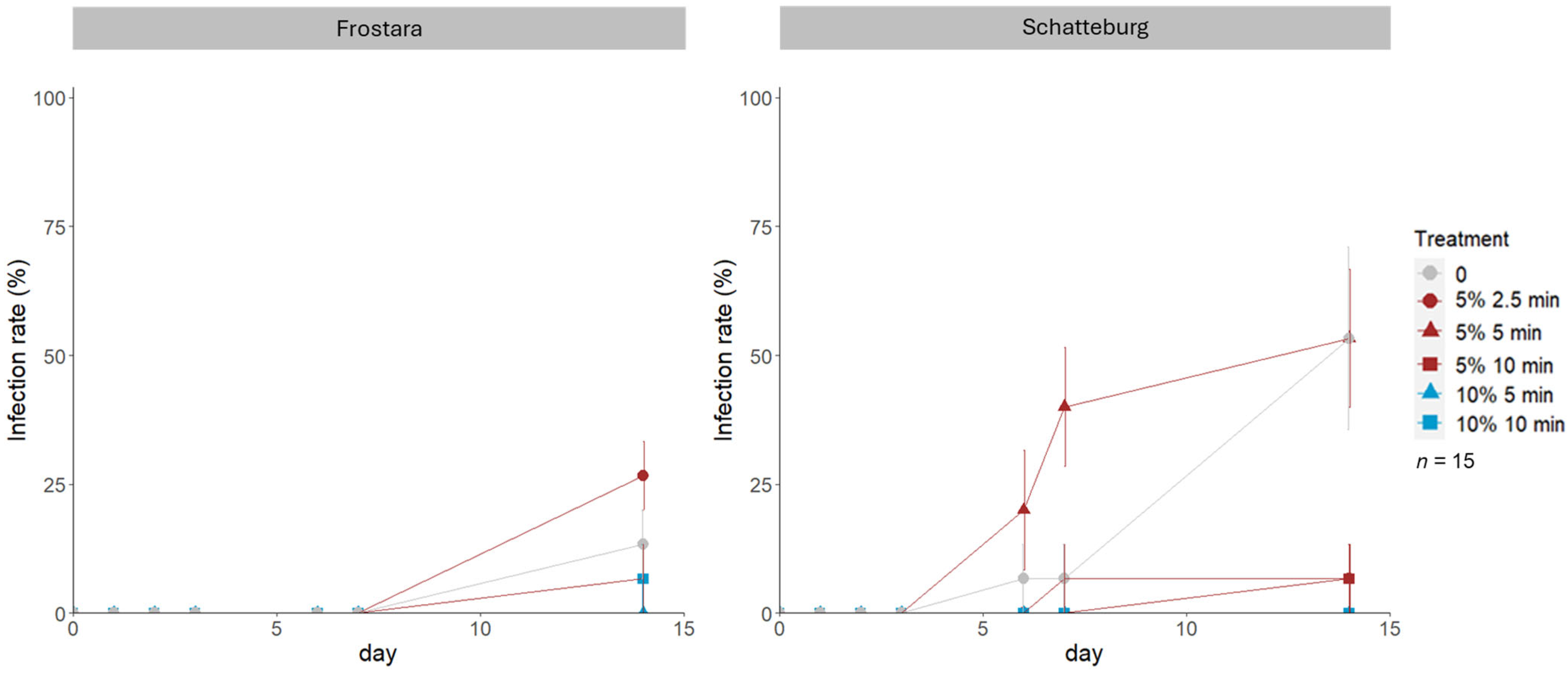 Horticulturae 11 00767 g003