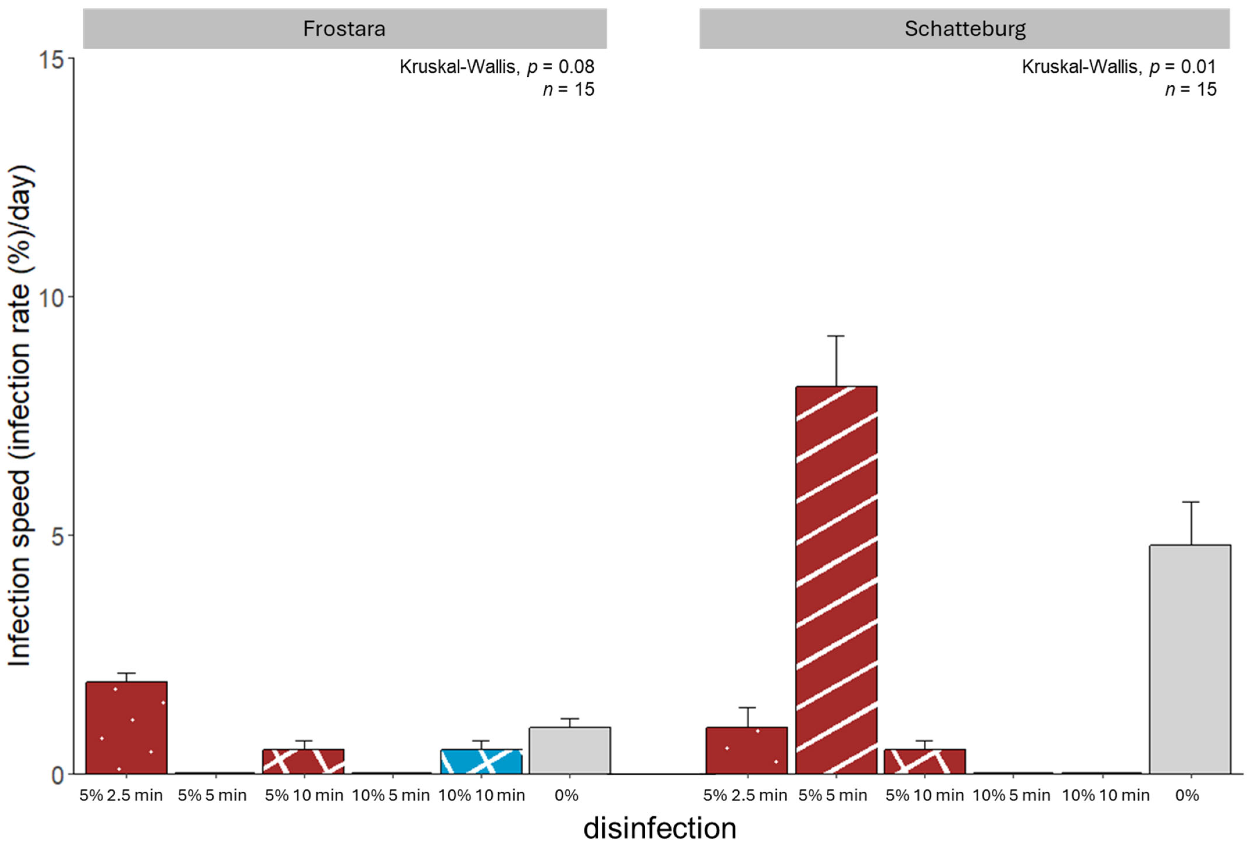 Horticulturae 11 00767 g004