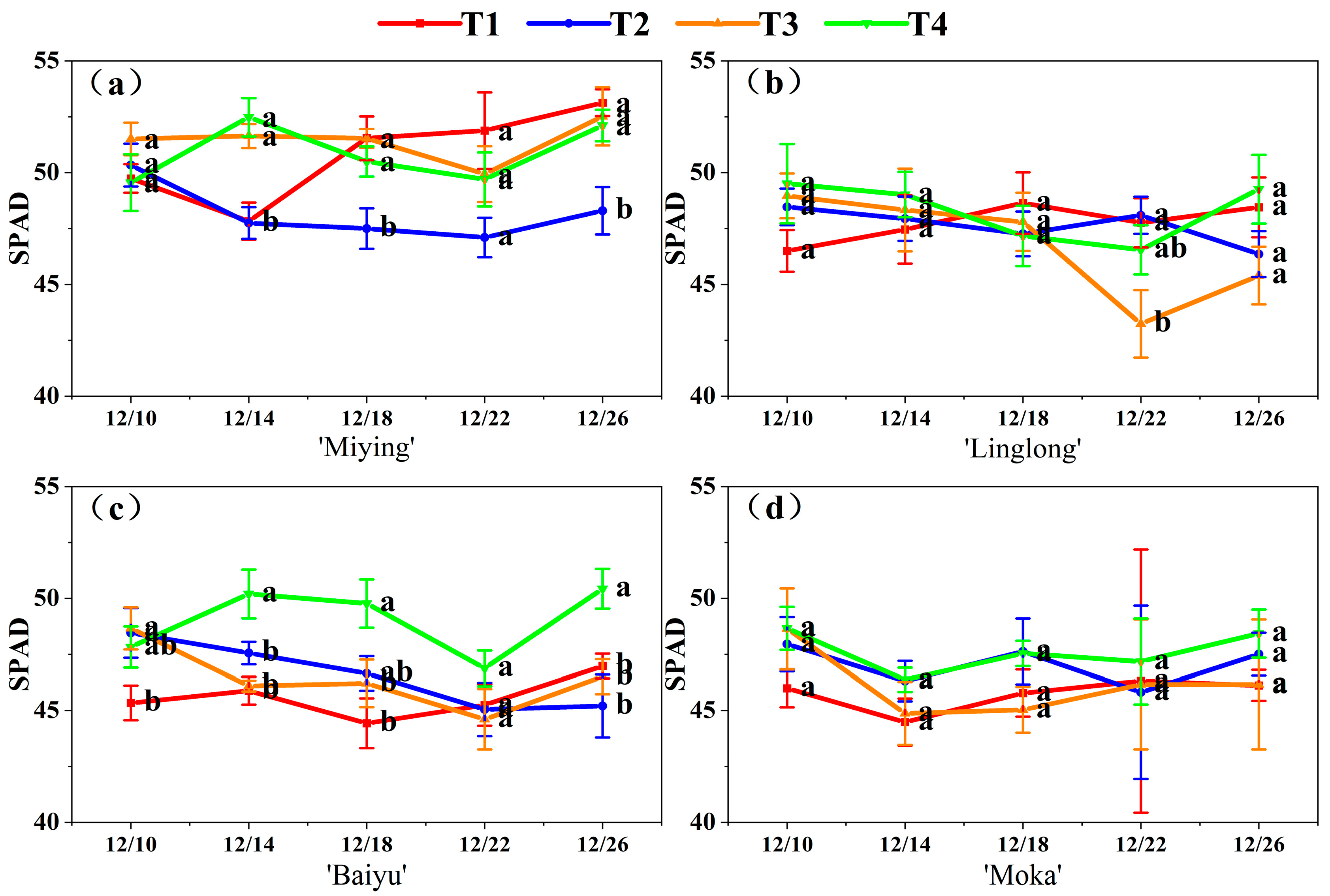 Horticulturae 11 00874 g002