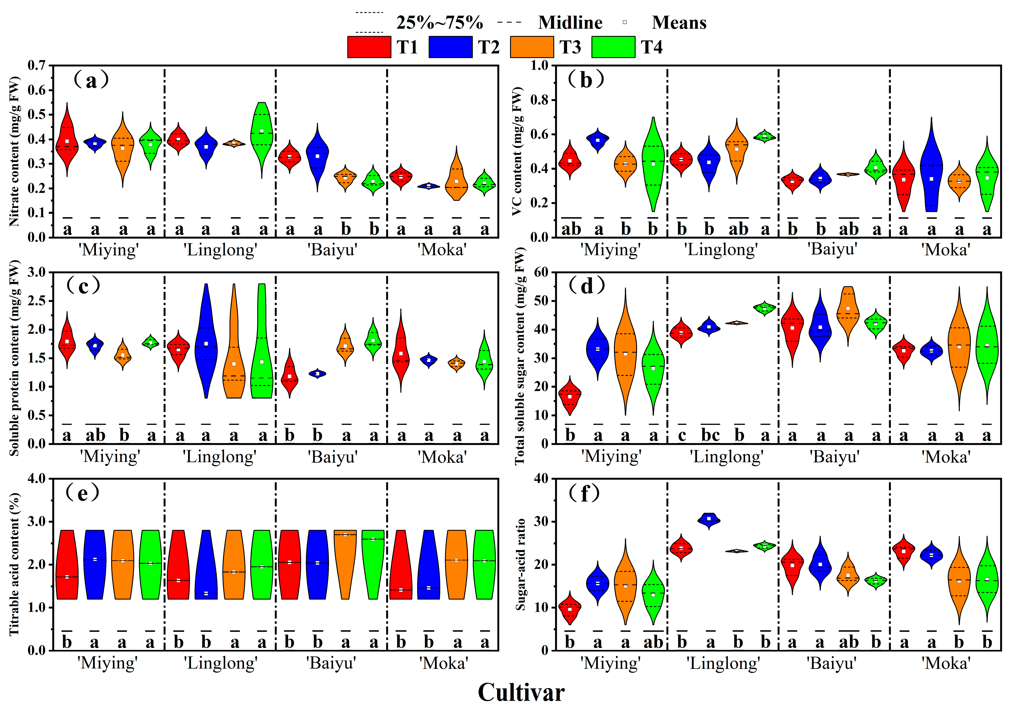 Horticulturae 11 00874 g007