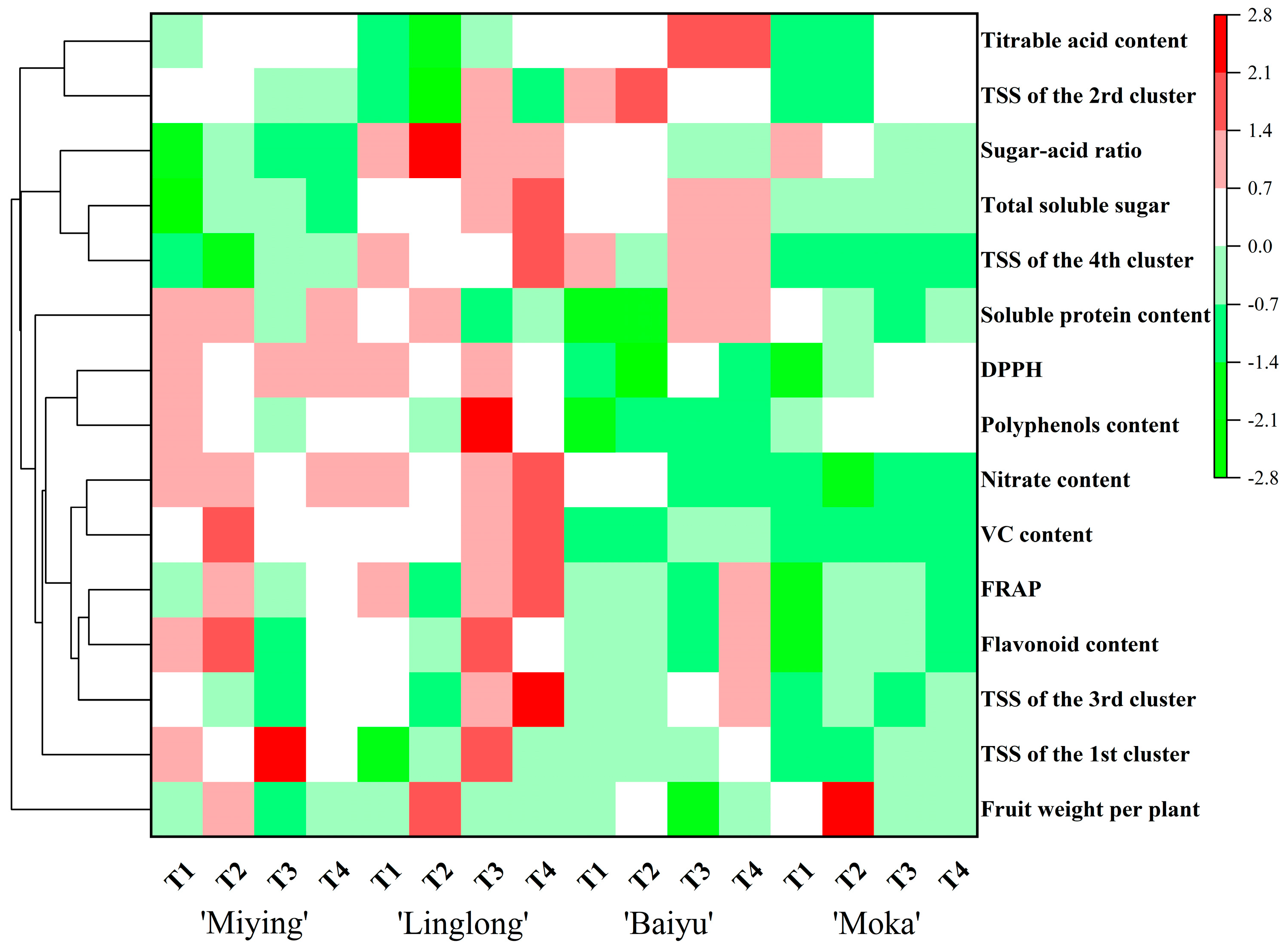 Horticulturae 11 00874 g009