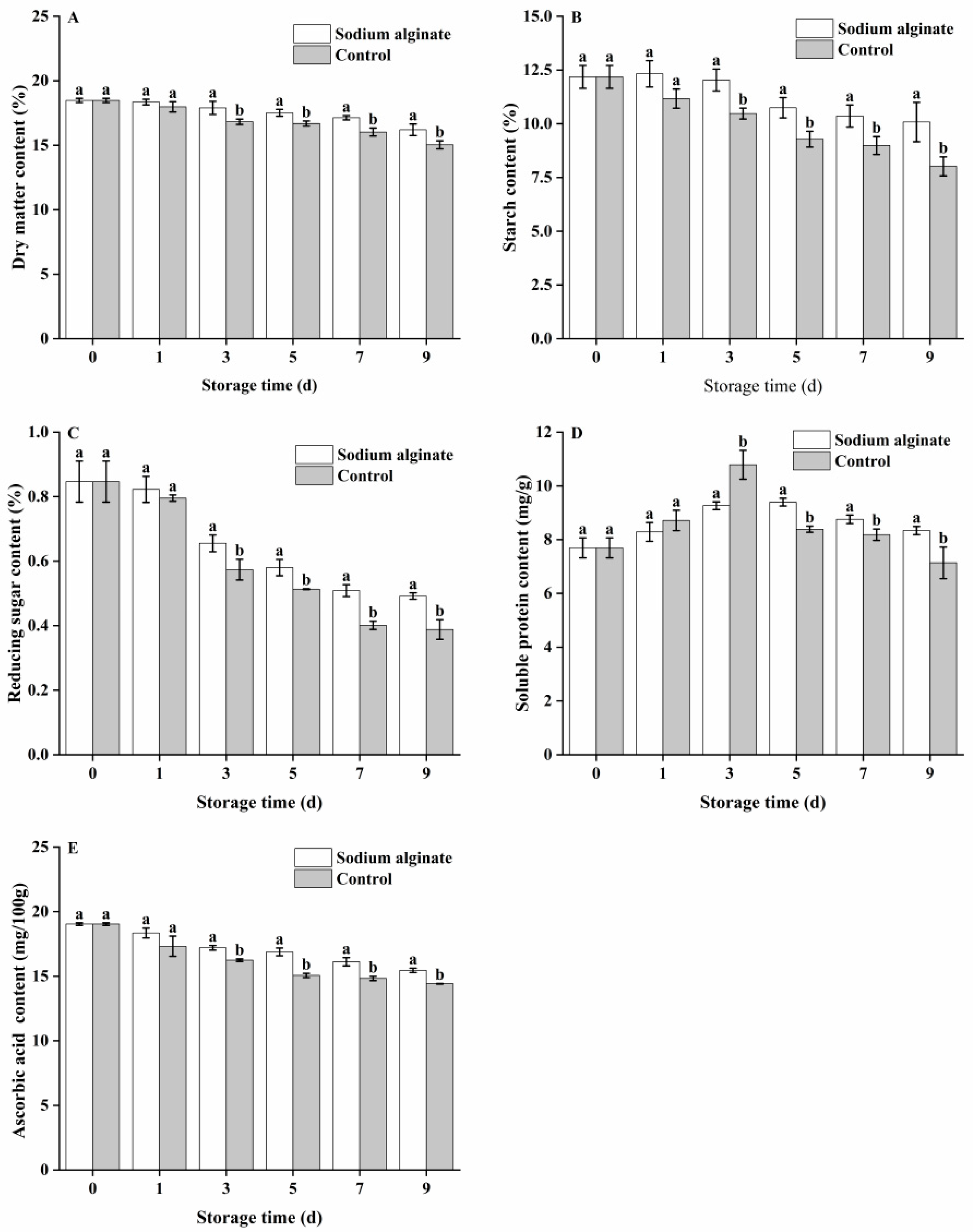 Horticulturae 11 00950 g002 Horticulturae 11 00950 g002