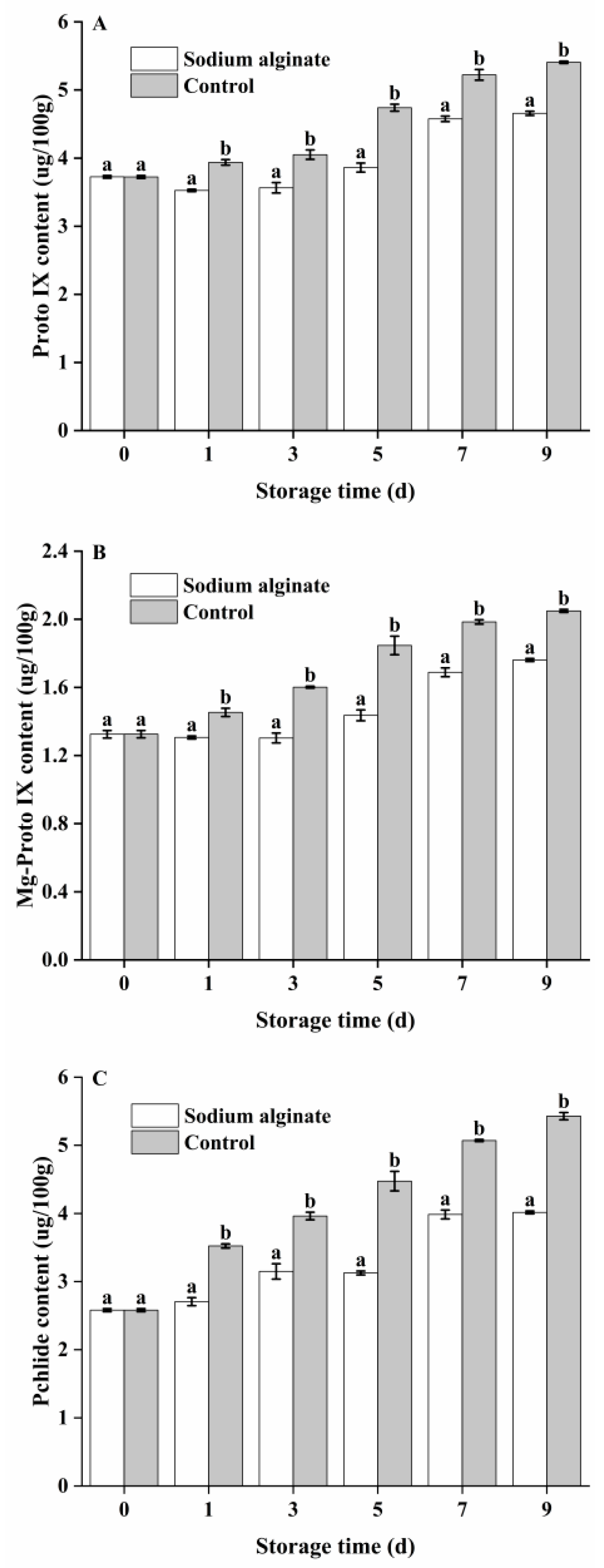 Horticulturae 11 00950 g004 Horticulturae 11 00950 g004