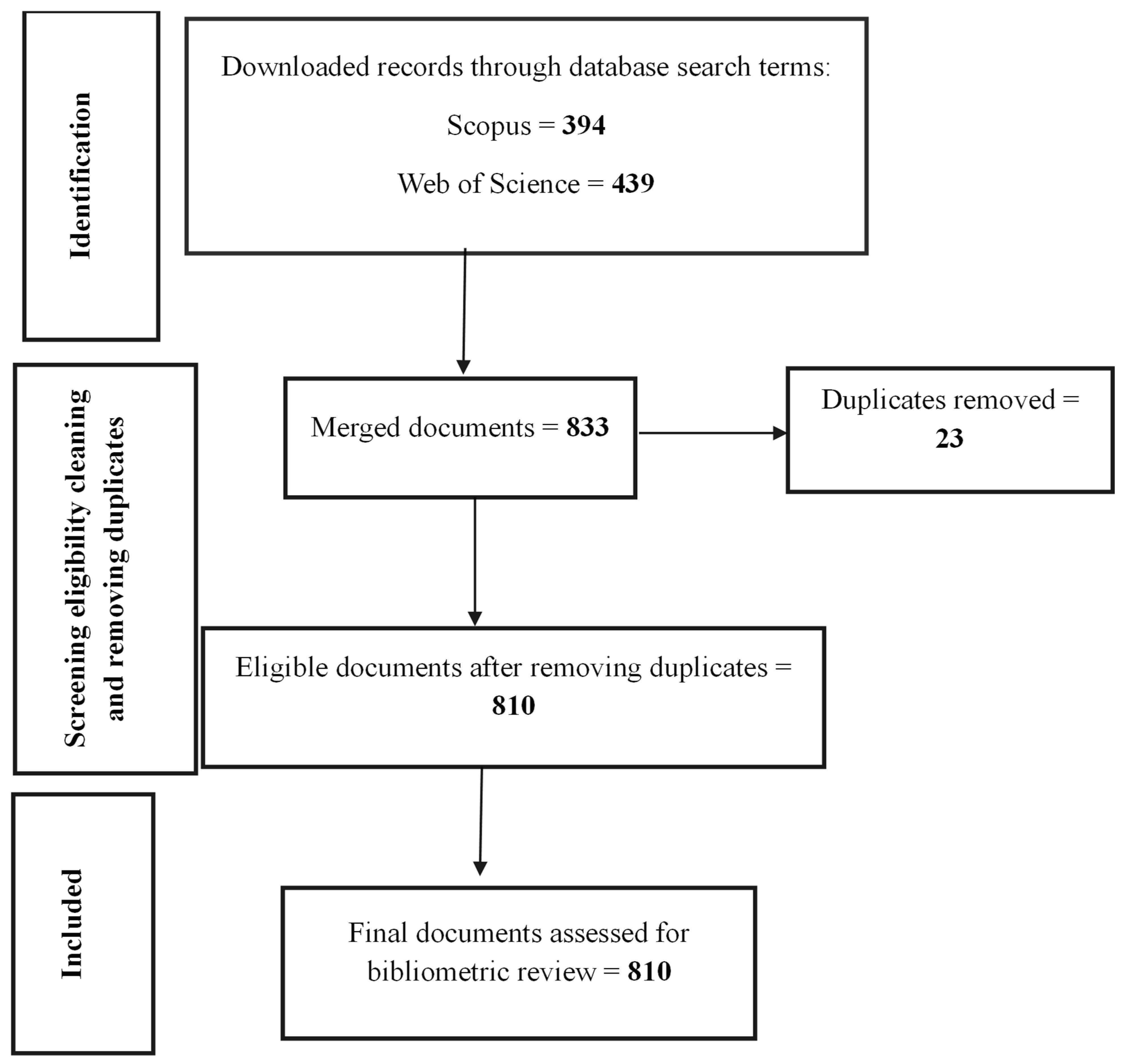 Horticulturae 11 01051 g001 Horticulturae 11 01051 g001