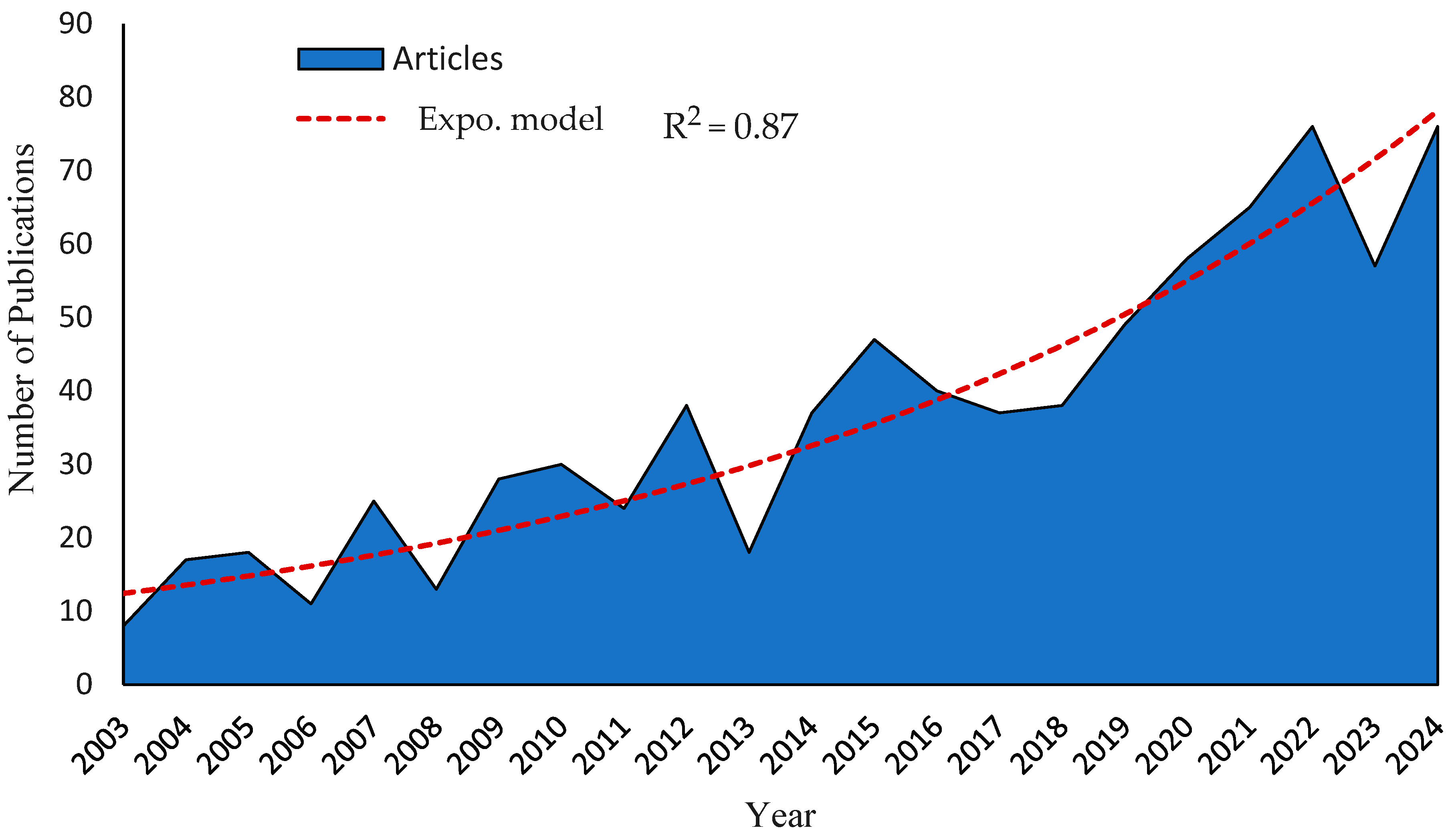 Horticulturae 11 01051 g002 Horticulturae 11 01051 g002