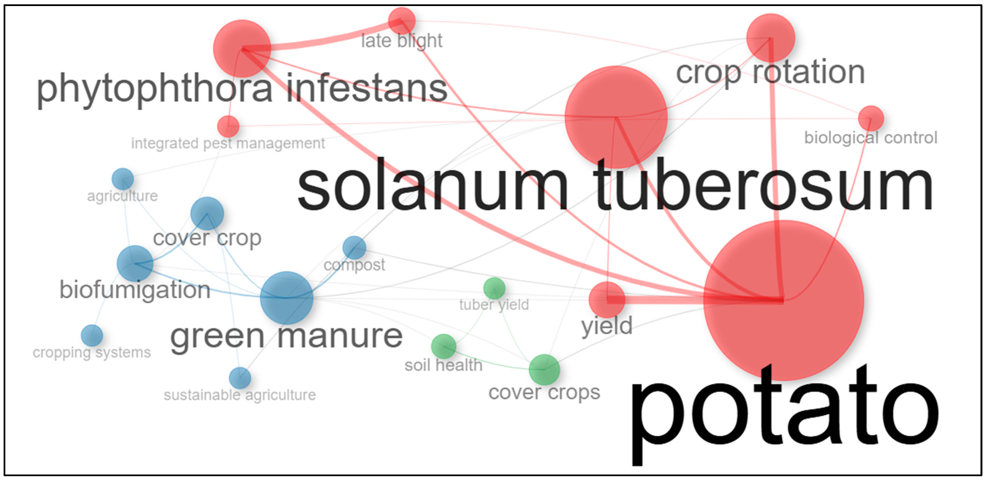 Horticulturae 11 01051 g004 Horticulturae 11 01051 g004