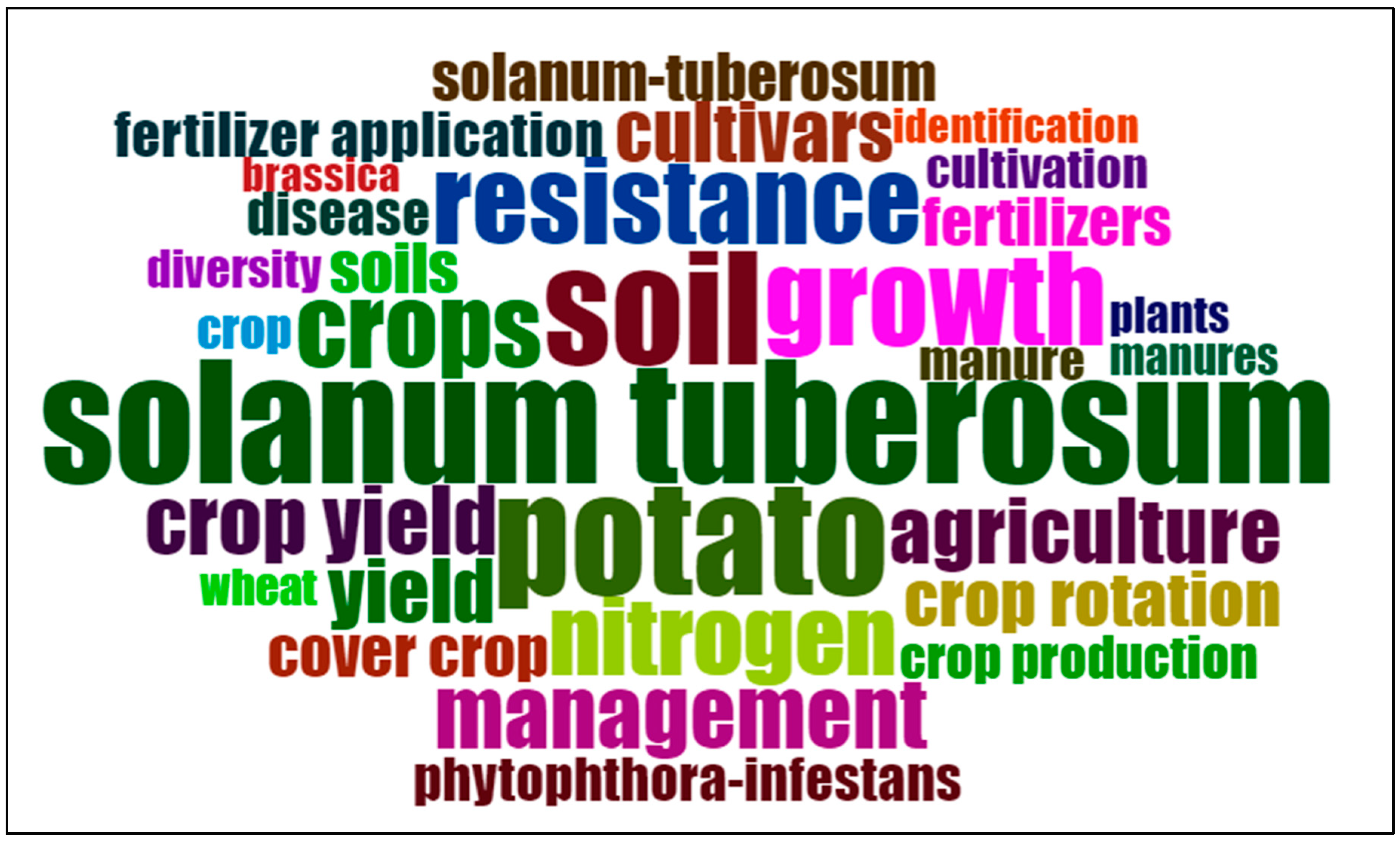 Horticulturae 11 01051 g005 Horticulturae 11 01051 g005