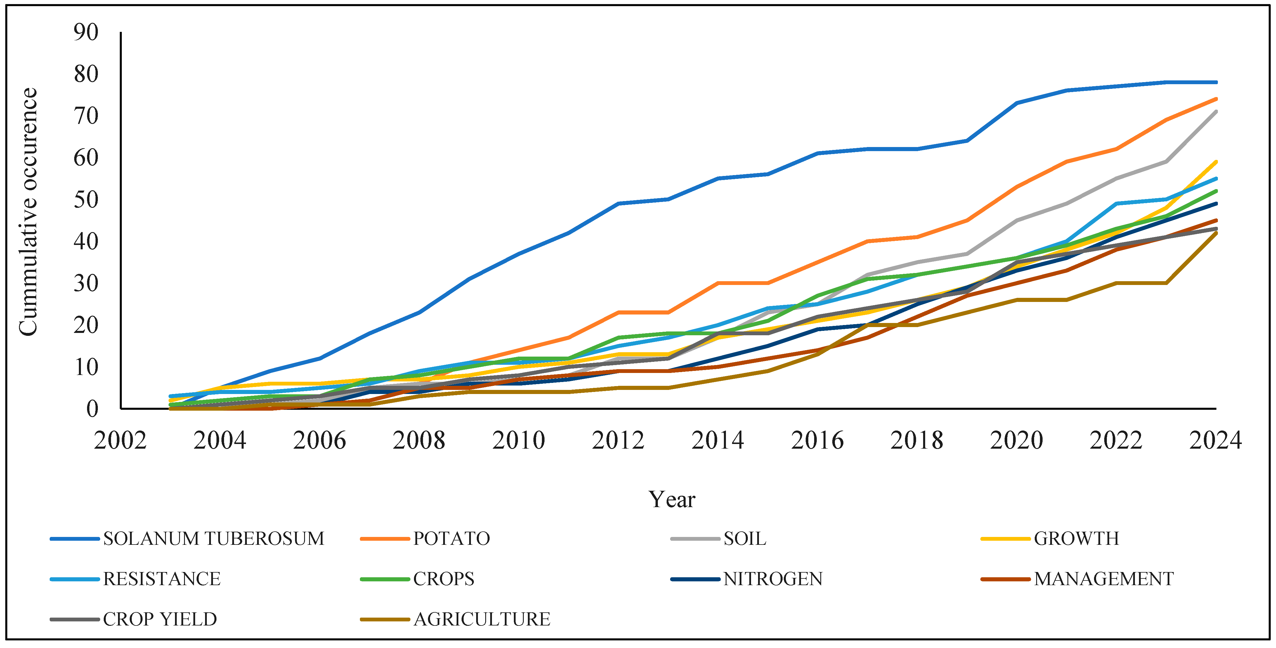 Horticulturae 11 01051 g006 Horticulturae 11 01051 g006