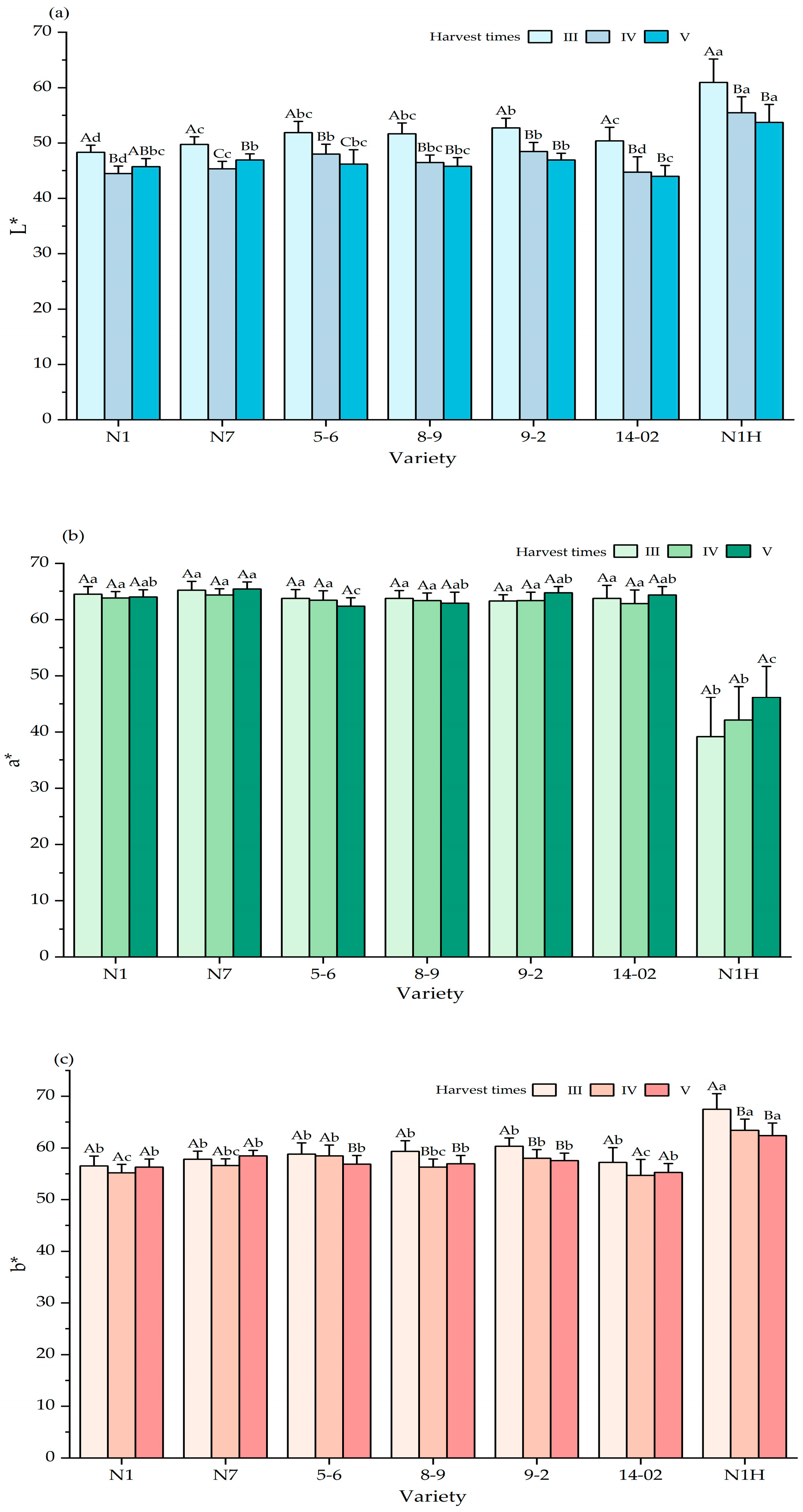 Horticulturae 11 01138 g003 Horticulturae 11 01138 g003