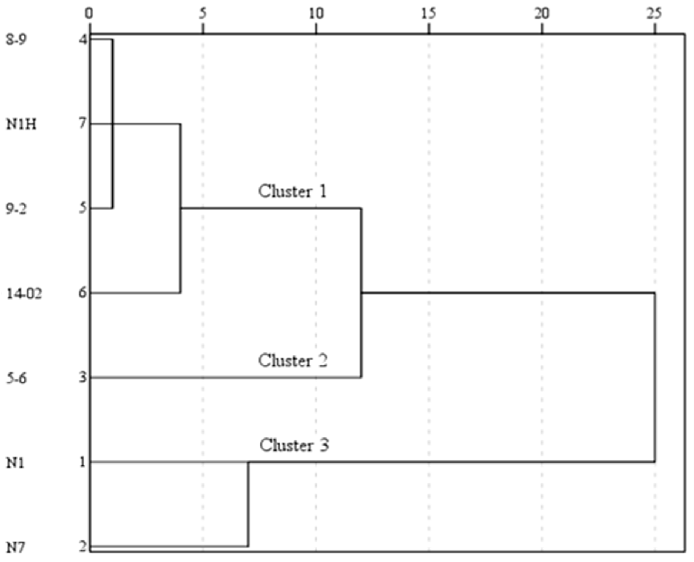 Horticulturae 11 01138 g004 Horticulturae 11 01138 g004